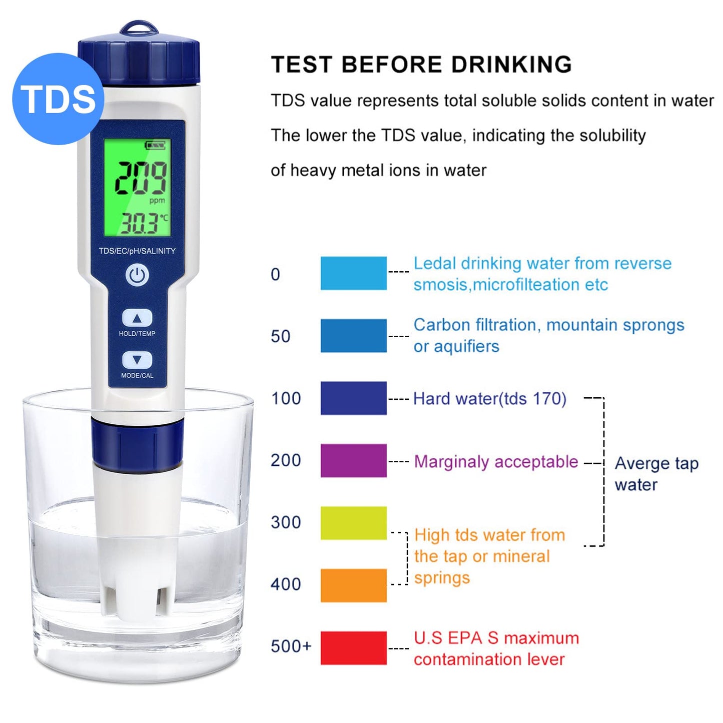 GuDoQi Digital PH Meter, 5 in 1 Water Quality Tester with Backlight, PH/TDS/EC/Salinity/Temp Meter with ATC, 0.01 Resolution High Accuracy Pen Type Tester, for Aquarium, Spas, Drinking Water