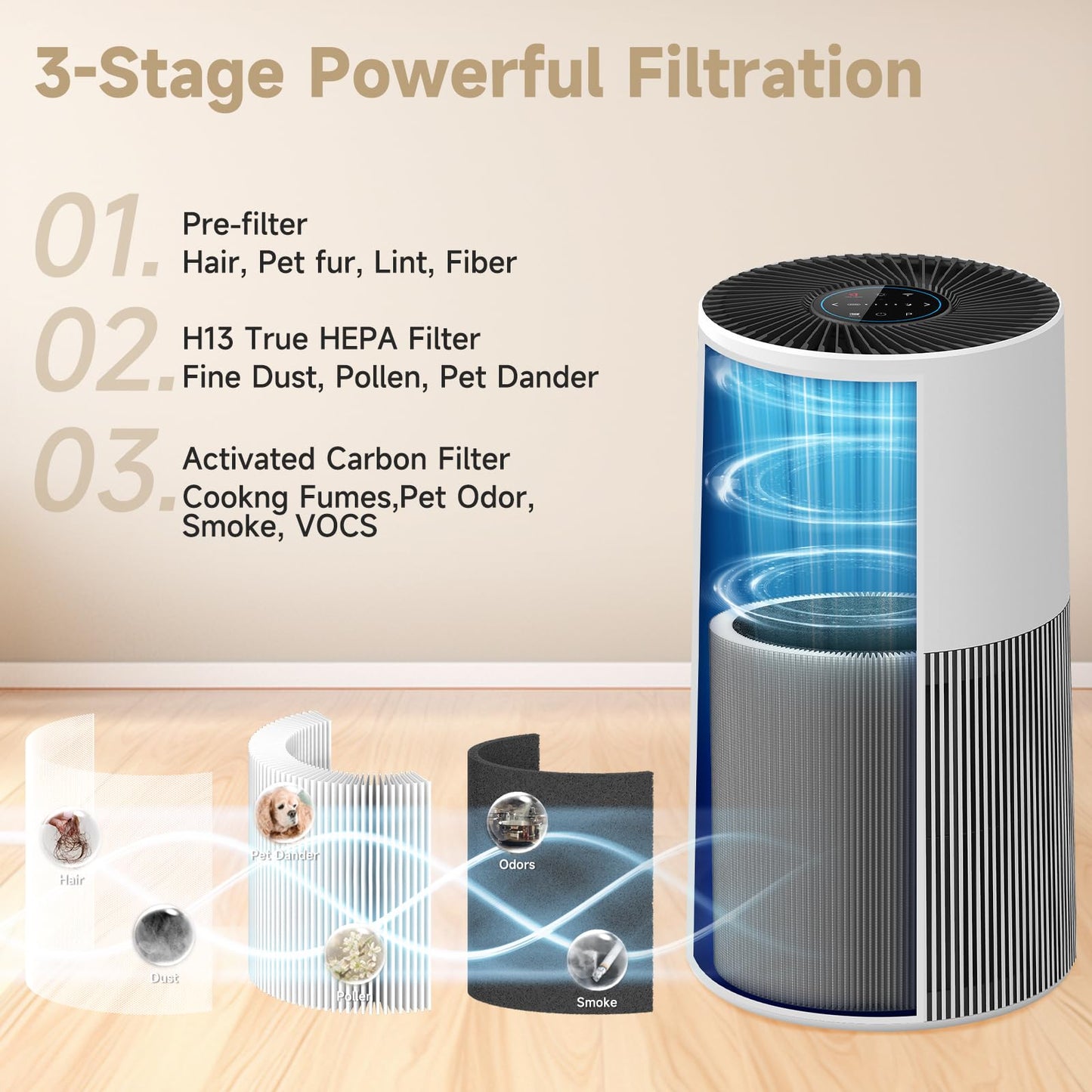 SAKEGDY C610 Replacement Filter (2-Pack) - Compatible with Winix C610 Air Purifier