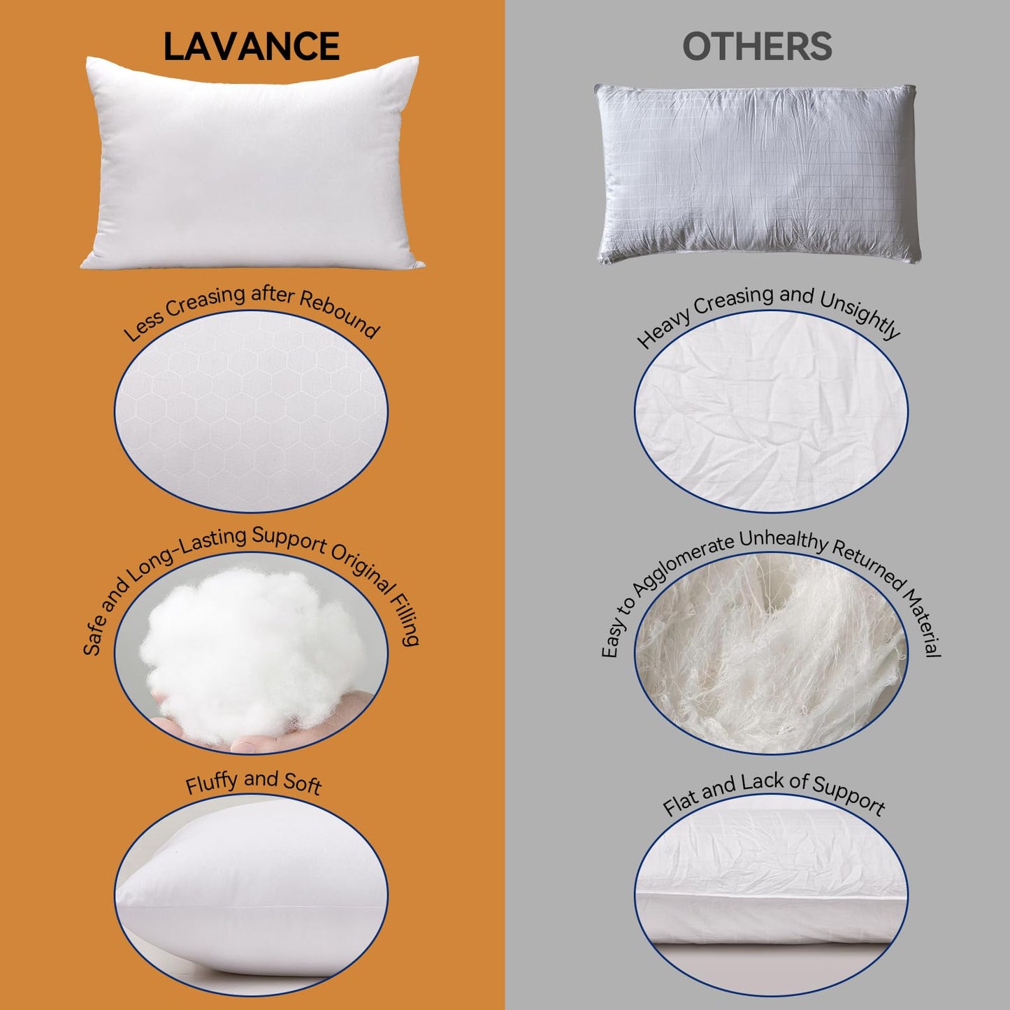 LAVANCE Pillows King Size Set of 2, Honeycomb Embossed Fabric Down Alternative Filling Bed Pillows for Sleeping, Luxury Fluffy Hotel Quality for Side, Back, and Stomach Sleepers, 20"x36"