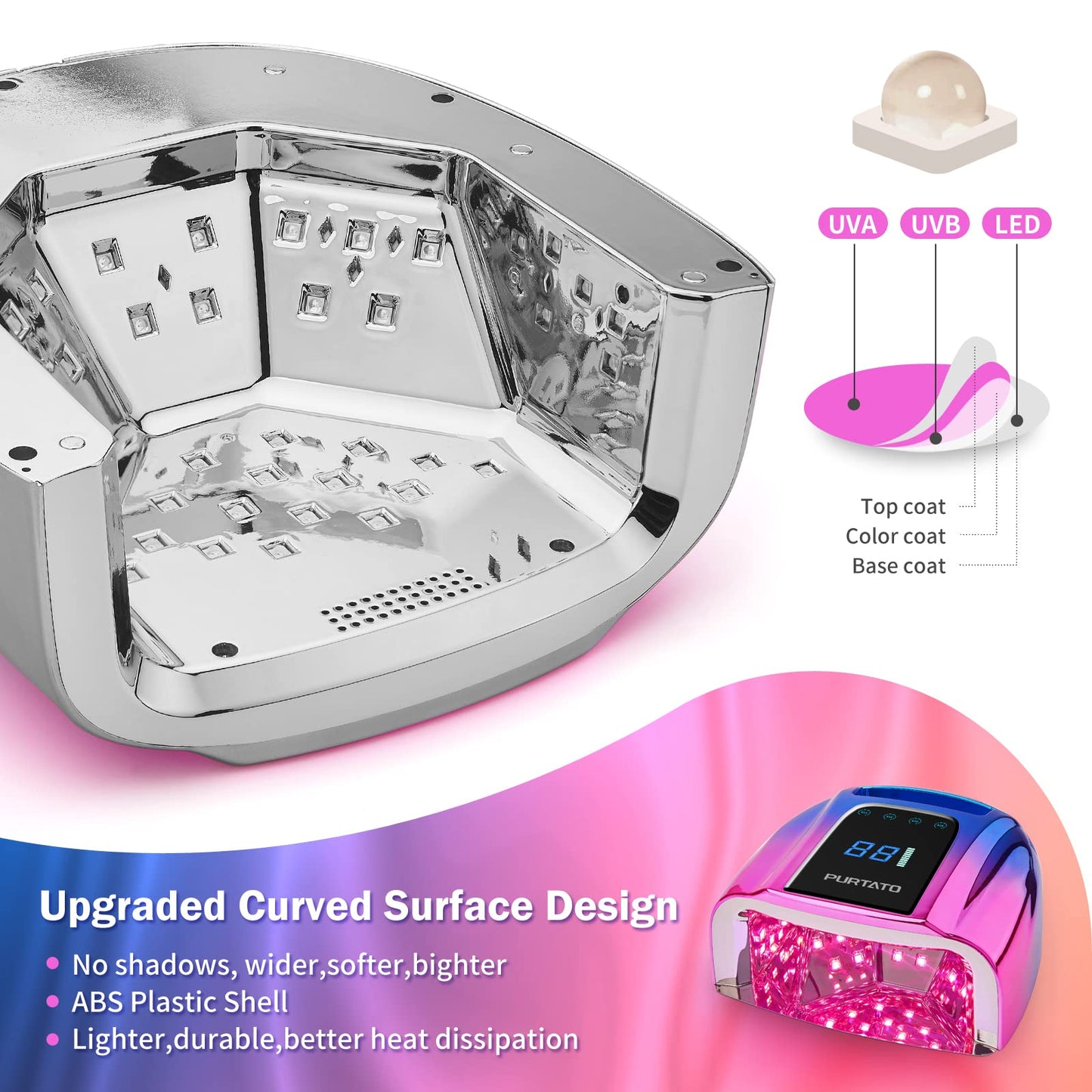 Purtato Professional Rechargeable 96W UV LED Portable Cordless UV Light for Nail Lamp Machine with Removable Stainless Steel Bottom,4 Timer Setting and Smart Sensor Nail Dryer (Blue&Purple)