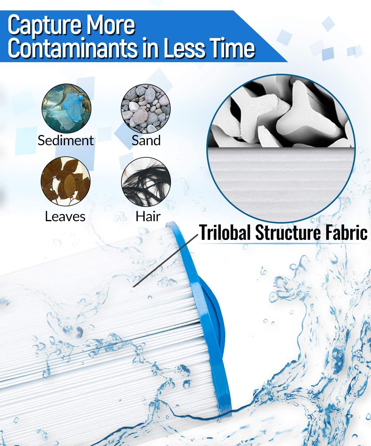 PWW50 Filter Compatible with Pleatco Spa Hot Tub Replacement Filter, PWW50P3 Spa Filter Compatible with Unicel 6CH-940, Filbur FC-0359, Waterways 817-0050 Front Access Skimmer Aber Hot Tubs(2 Pack)