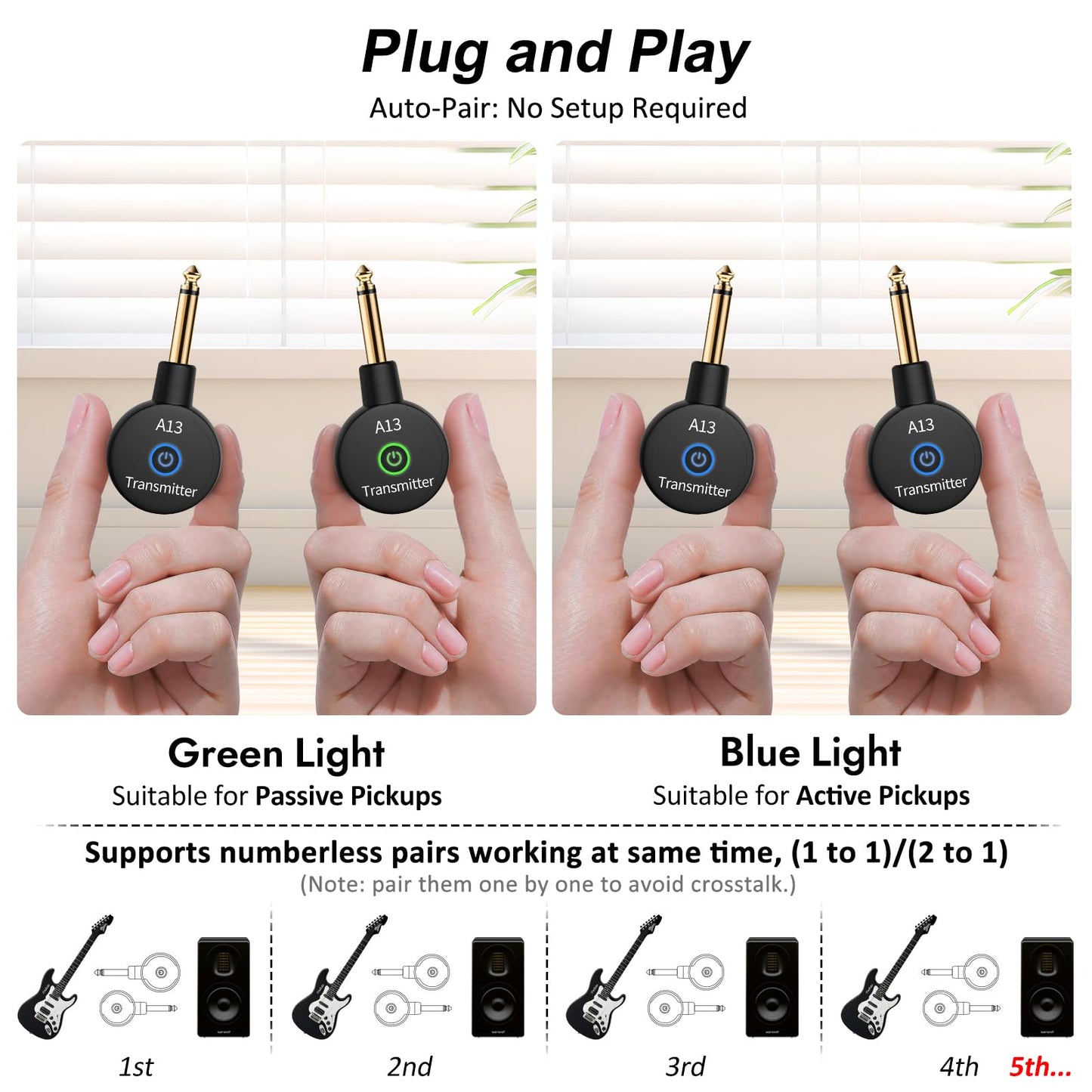 A13-2 Wireless Guitar Transmitters Receivers, Wireless Bass/Keyboard System, 2.4GHz Guitar Accessories, No Latency, 100ft Range, Rechargeable 5-Hour Battery, Plug & Play