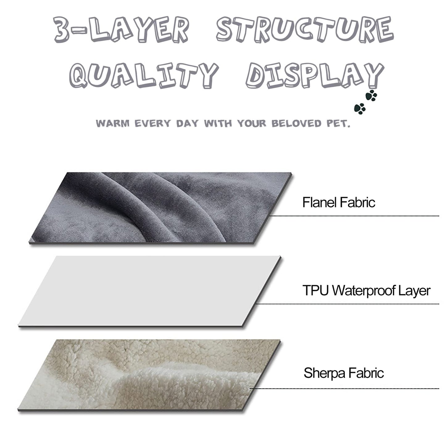 Pfimigh Waterproof Dog Blanket, 3-Layer Flannel and Sherpa Pet Throw, Reversible Protector Cover for Bed Couch Sofa, Smoky Grey, 60"x80"