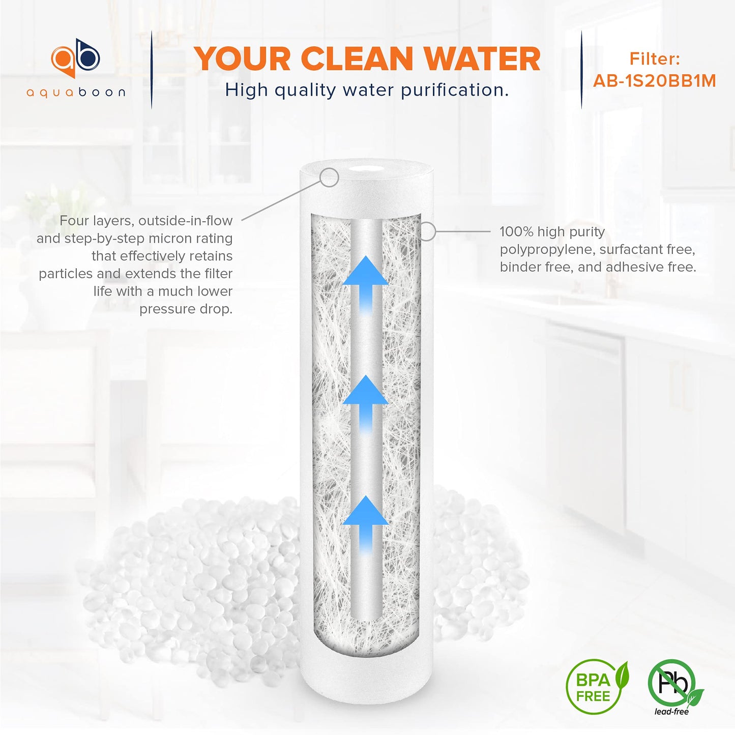 Aquaboon 1 Micron Well Water Filter Replacement 20 x 4.5 Whole House Sediment Filter Cartridge Compatible with DGD-5005-20, FP25B, AP810-2, 2-Pack