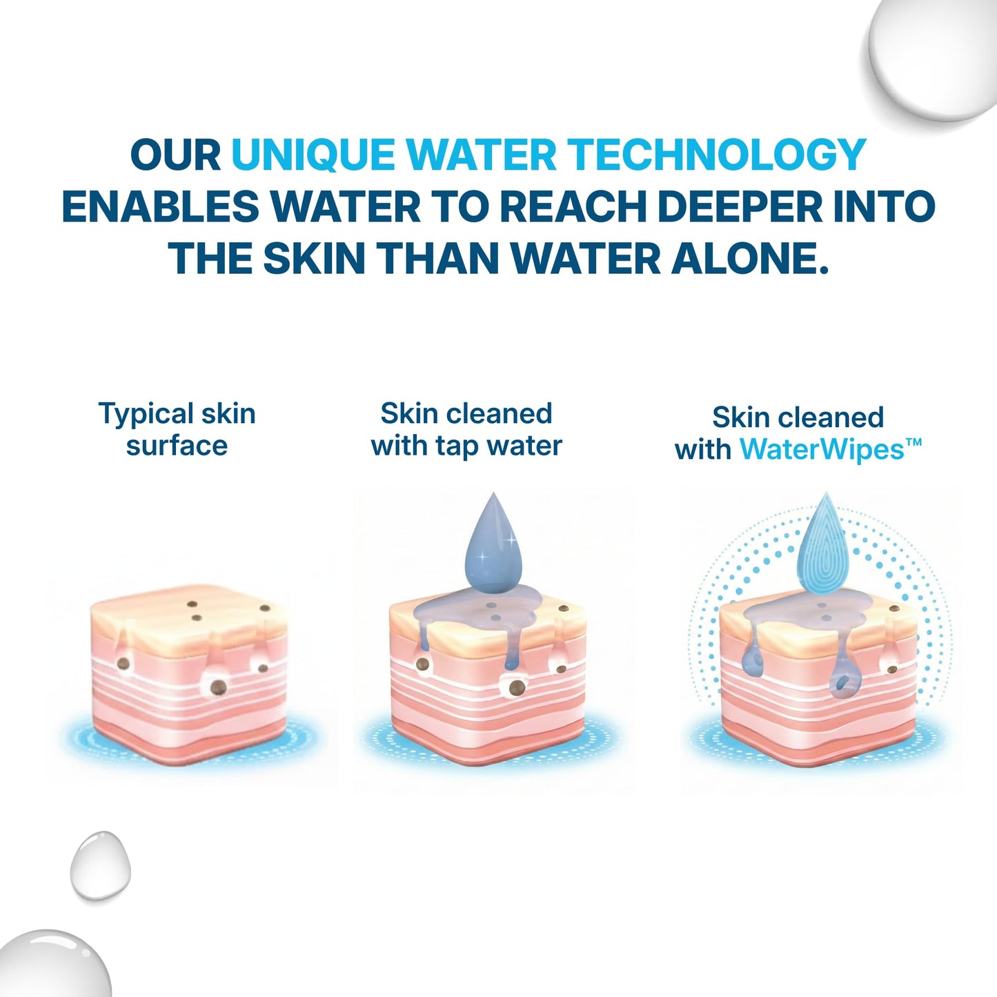 WaterWipes Adult Care Sensitive Body & Intimate Hygiene Wipes, 360 Wipes (12 Packs), Extra Large Textured, 99.9% Water-Based, For Everyday Personal Uses