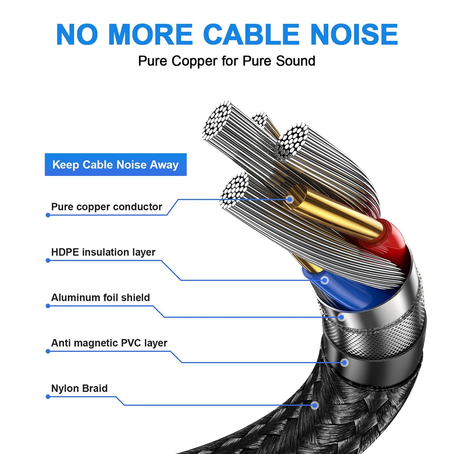 Birvemce 2 Pack Premium 25FT XLR Cables, Pure Copper for Pure Sound XLR Microphone Cable, Long-Lasting 3 Pin Gold-Plated Male to Female Balanced Mic Cable for Microphone, Mixer, DMX - Nylon Braided