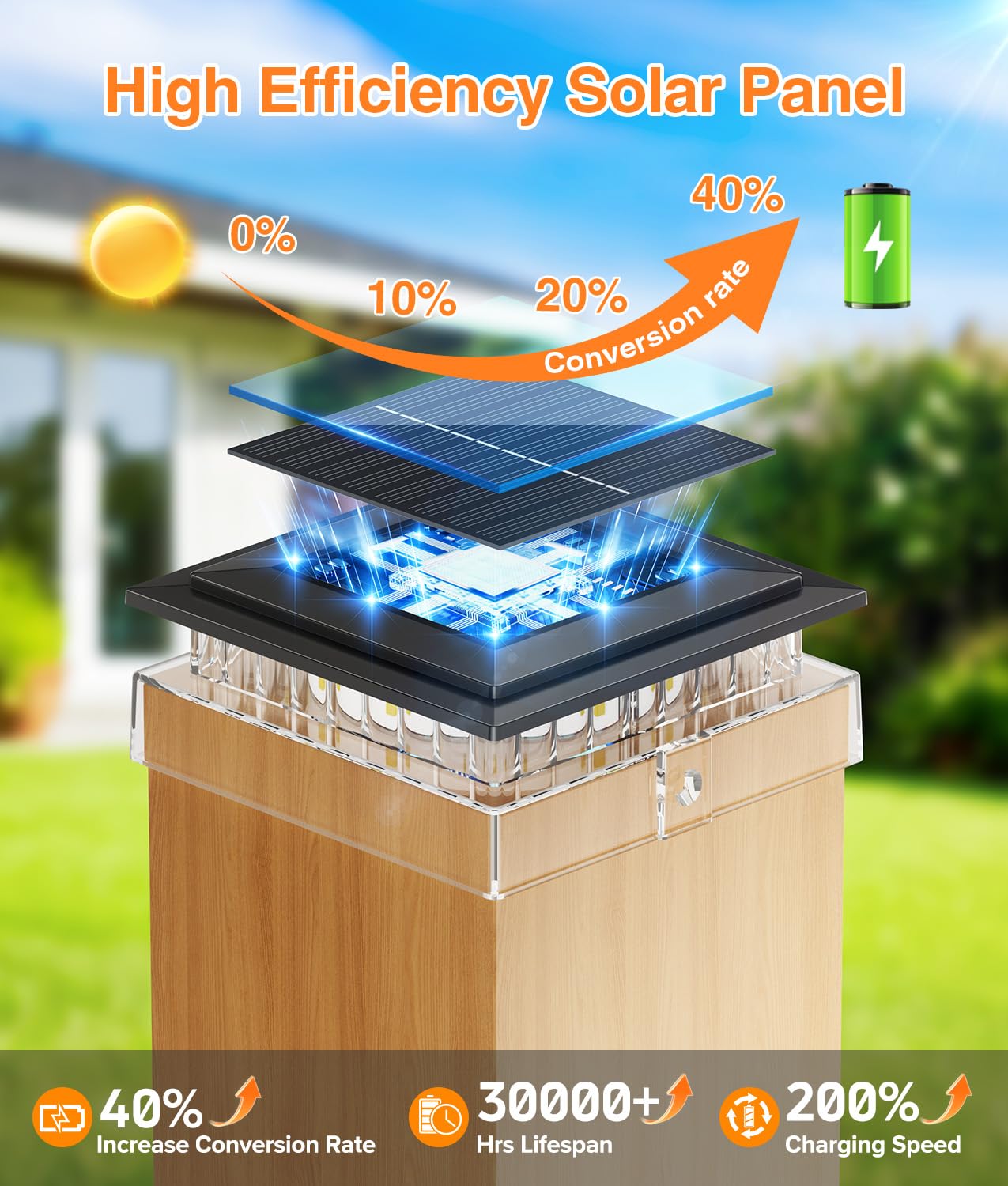 LETMY 12 Pack 4x4 Solar Post Cap Lights Outdoor, Fence Post Solar Lights with Warm Light Mode, Waterproof Fence Deck Post Lights Solar Powered Fits 4x4 3.5x3.5 Vinyl Wooden Posts for Patio Porch