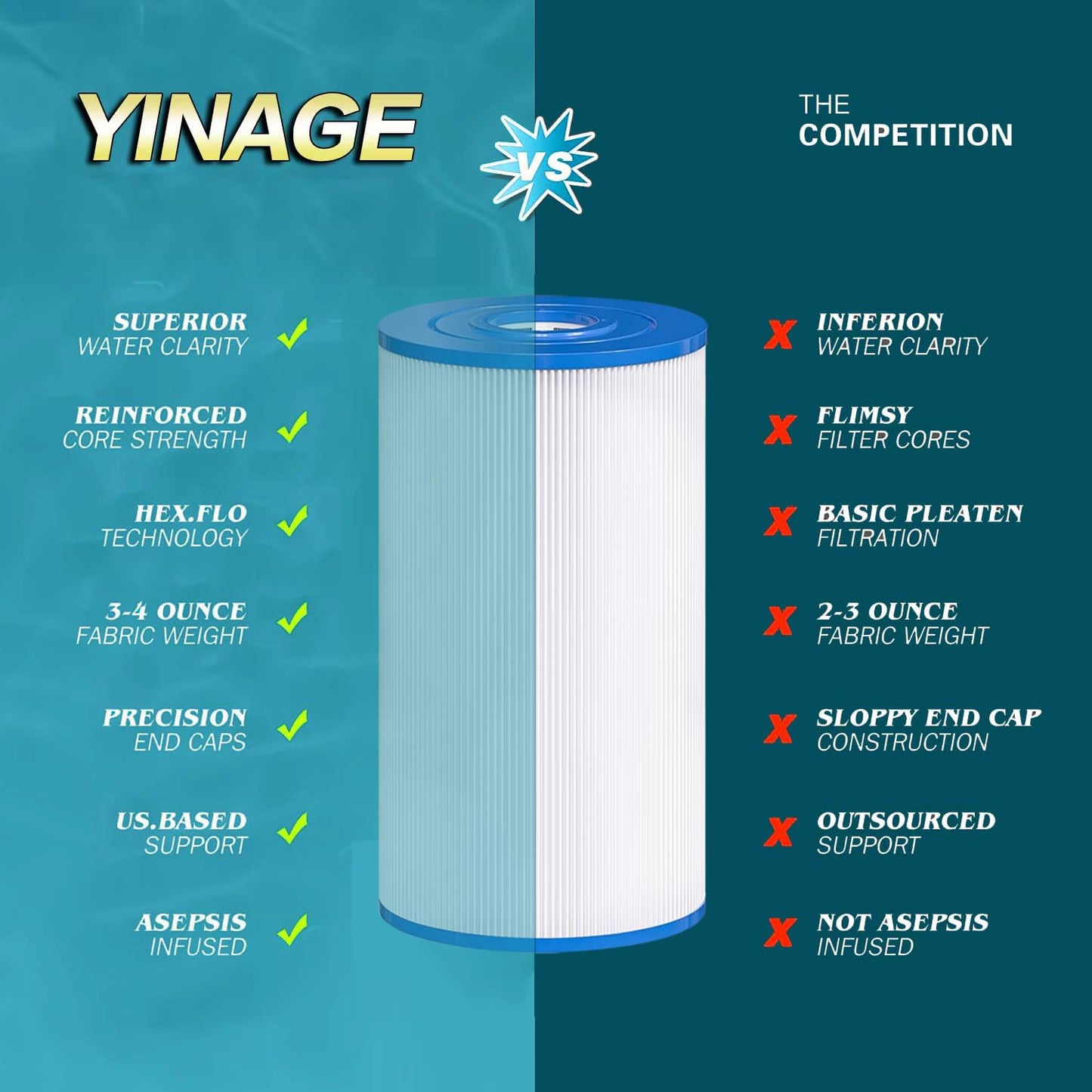 71825 Replaces Hot Springs Spa Filters, Compatible with Watkins 31489, Unicel C-6430, PWK30, Filbur FC-3915, P/N0969601, 73178, 73250, 30 sq.ft.Pleated Fabric Filter Media 5 Pack