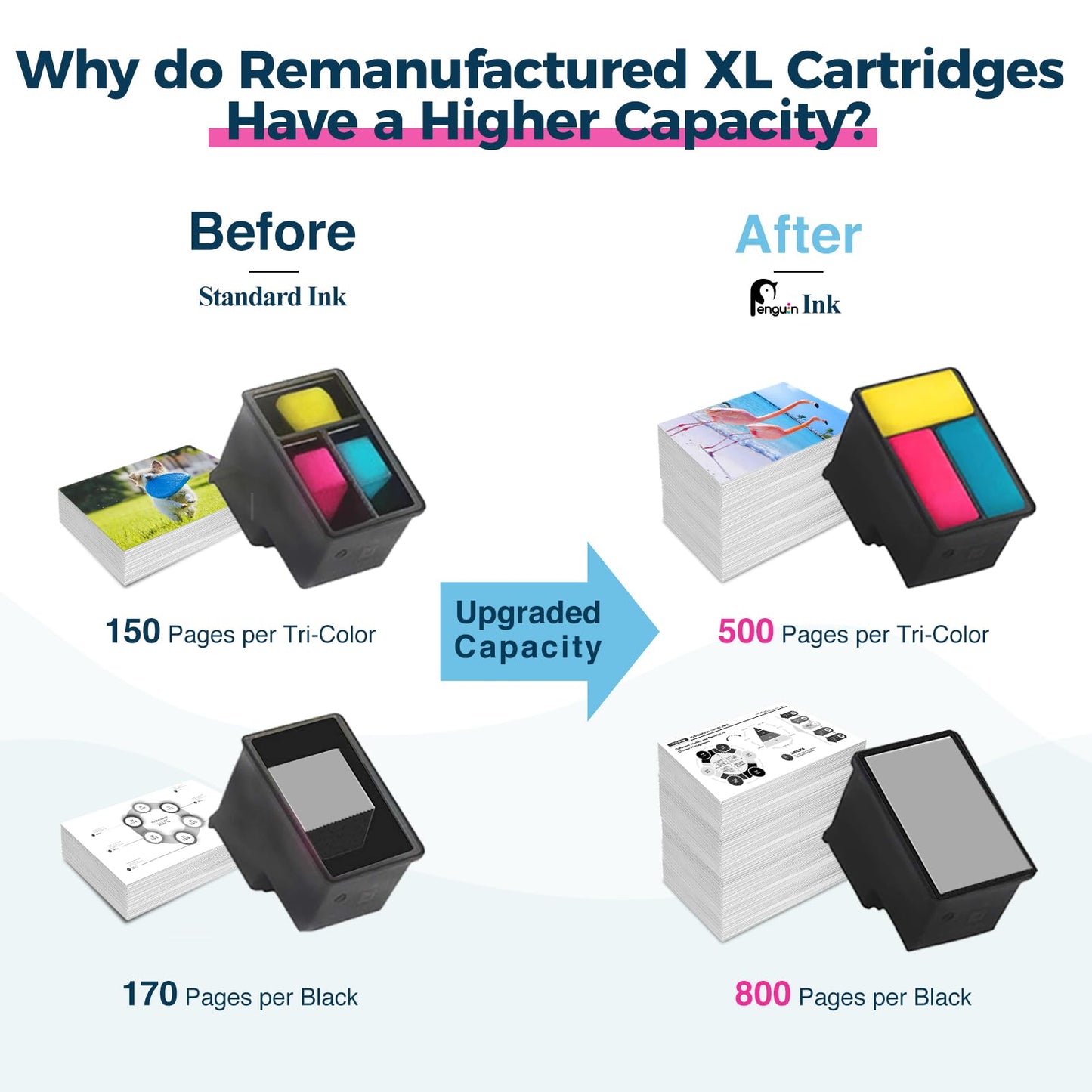 Penguin 61XL Ink Cartridges for HP Deskjet 1010 Ink 2542 2540 2512 1050 1000 Envy 4500 5530 4501 4502 5531 Officejet 2620 2621 4630 4632 Printer Remanufactured hp 61 XL Ink hp61 1Black 1Color