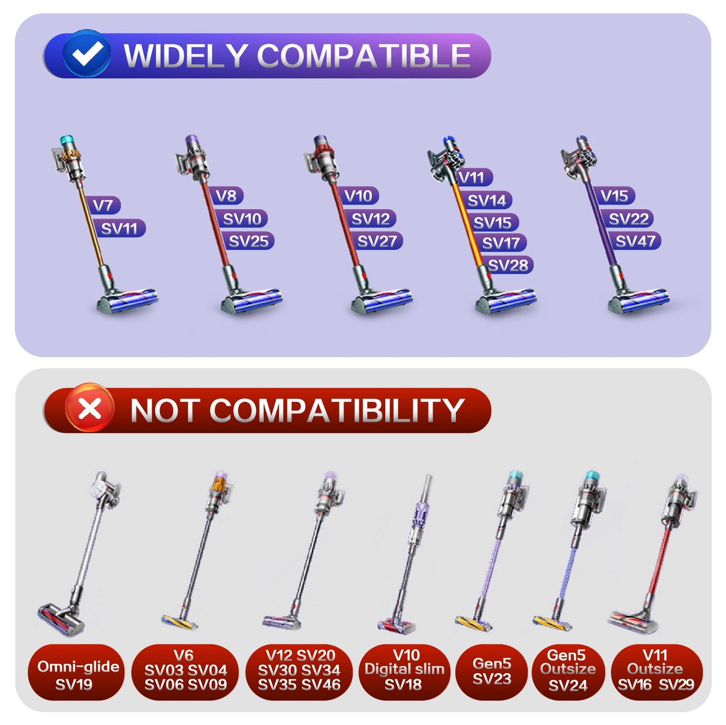 Upgrade Anti-Tangle Vacuum Head Replacement for Dyson V7, V8, Cyclone V10, V11, V15 Cordless Vacuum Cleaner, Motorhead Cleaner Brush Head for Hard Floors, Carpets, Rugs