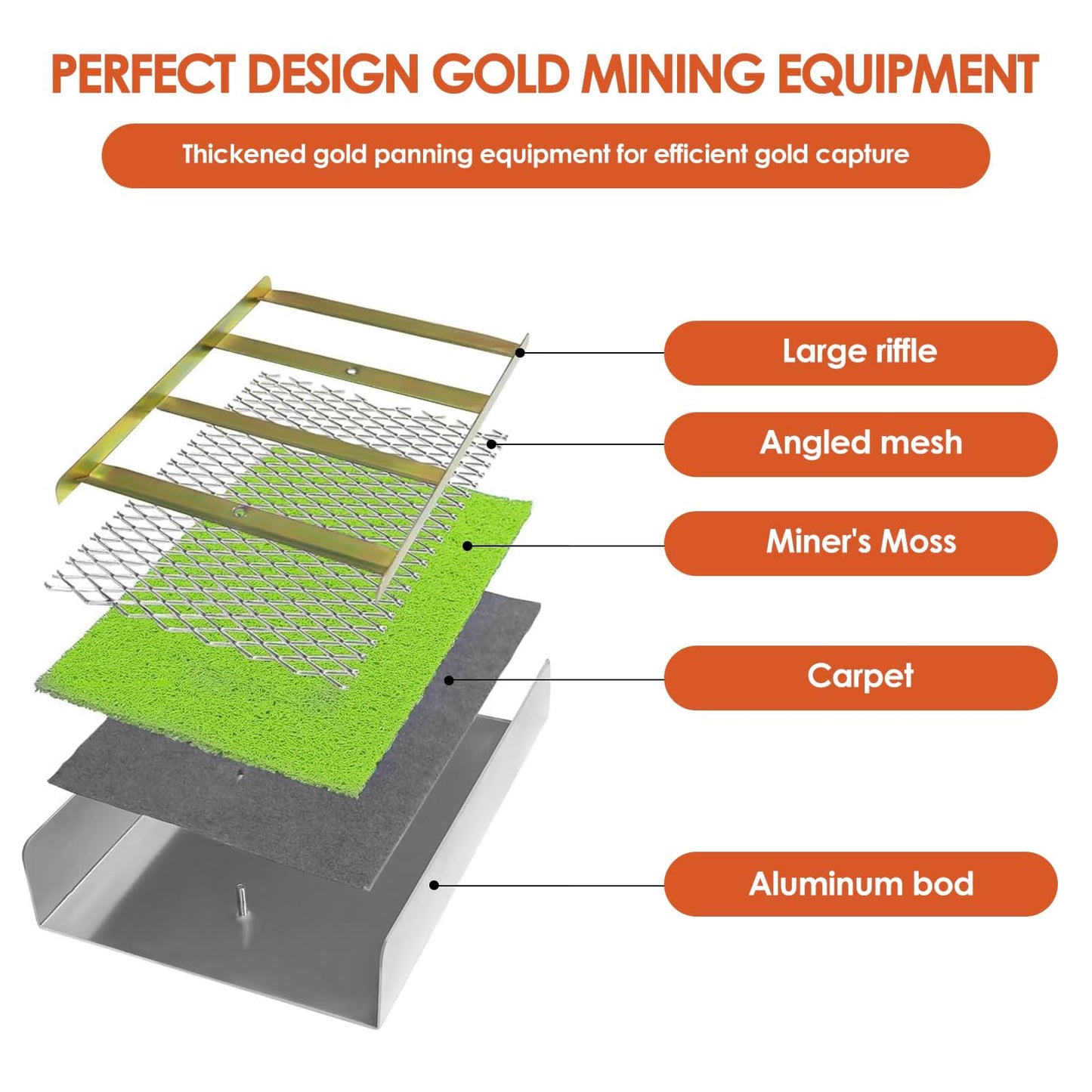 50" Complete Sluice Box Gold Panning Kit, 19pcs Folding Aluminum Alloy Gold Mining Kit, Gold Prospecting Equipment with Gold Pan, Classifier Screen and More, Lightweight Sluice Boxes for Gold Mining