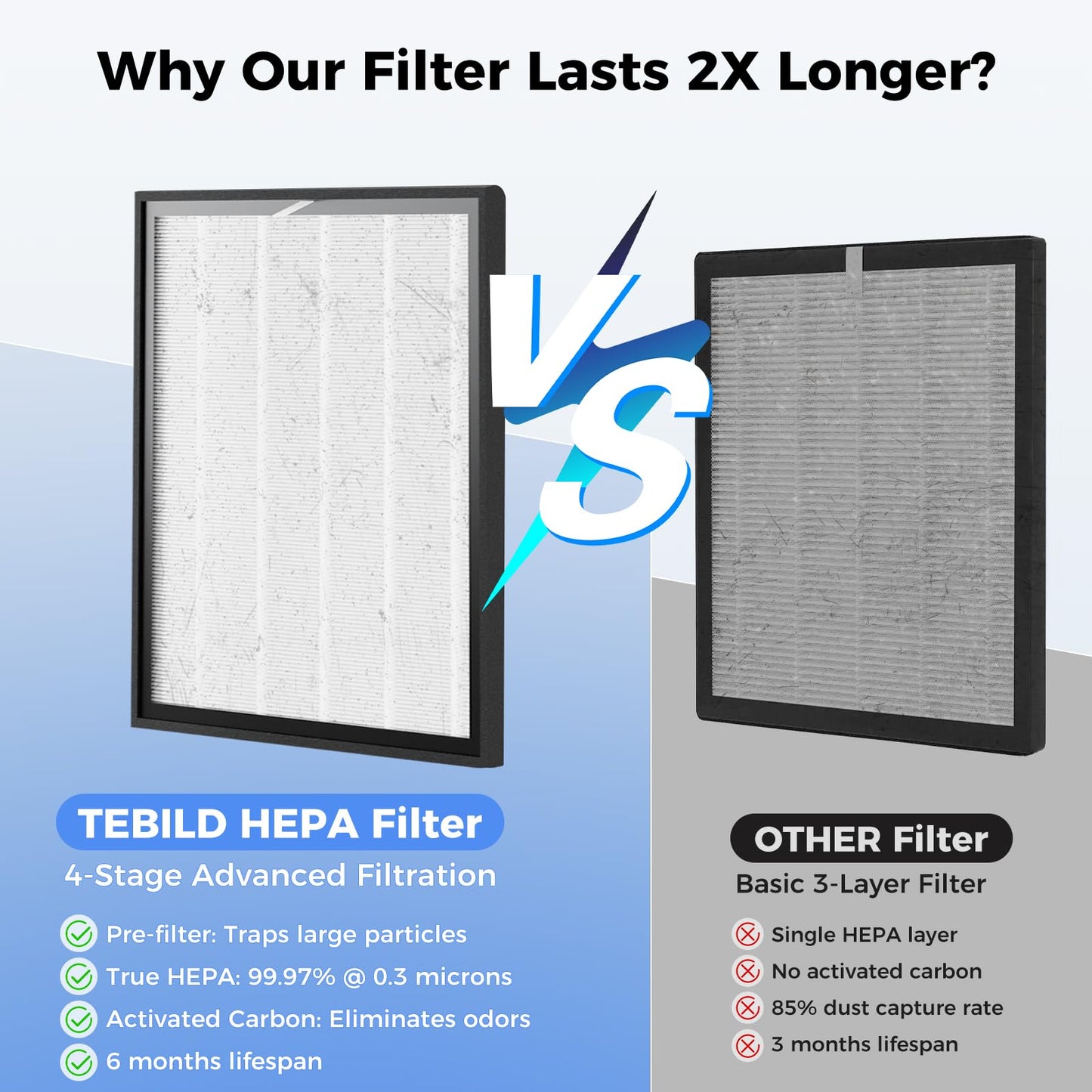 2 Pack ZX001 True HEPA Replacement Filter Compatible with TEBILD ZX001 Air Purifier, 3-in-1 H13 Ture HEPA and High-Efficiency Activated Carbon Filters for Pets Home Office