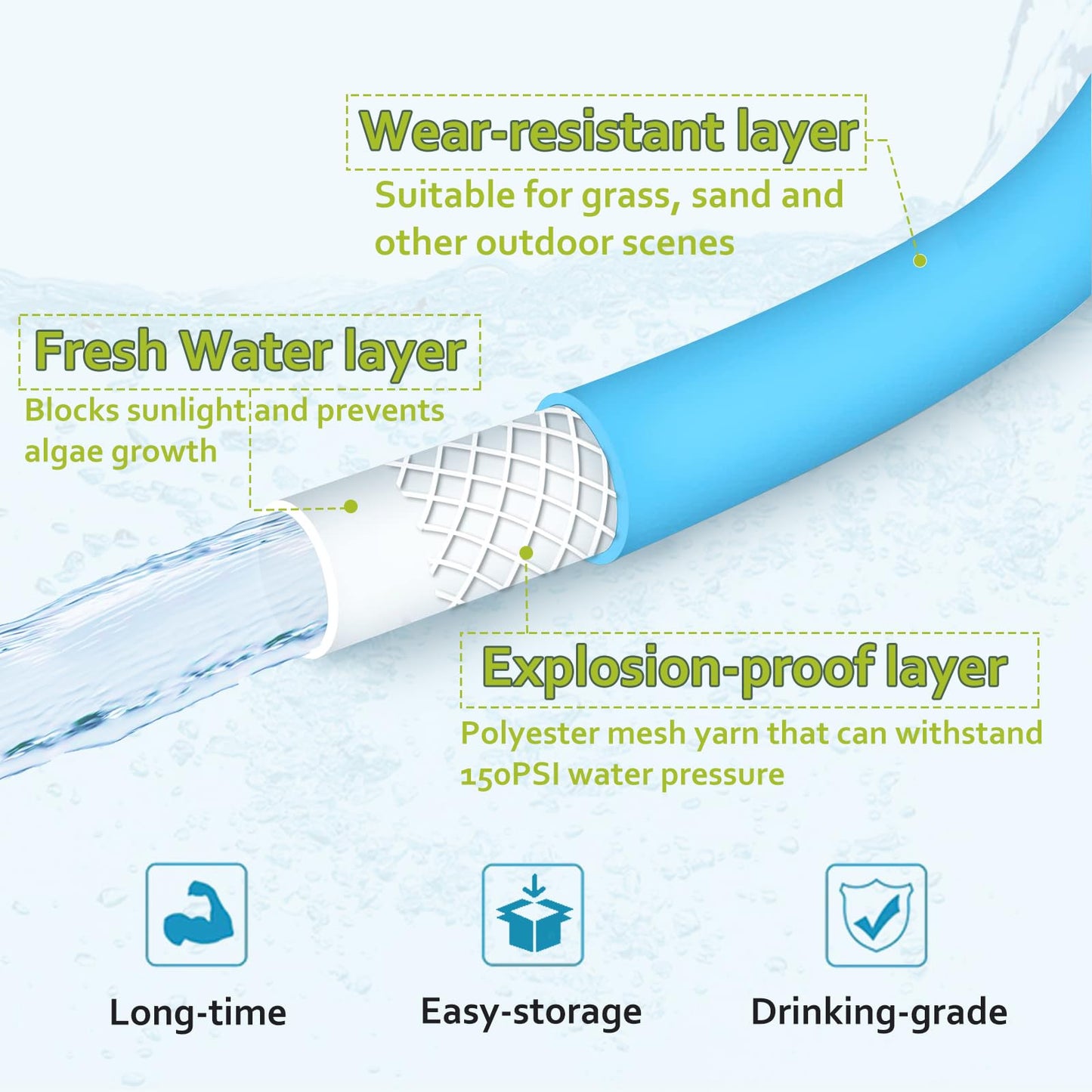 Cupohus RV Drinking Water Hose 15FT with Storage Strap, Anti-Kink 5/8''ID Premium Fresh Water Hose for RV, Marine, Camper, Truck, Car, Garden