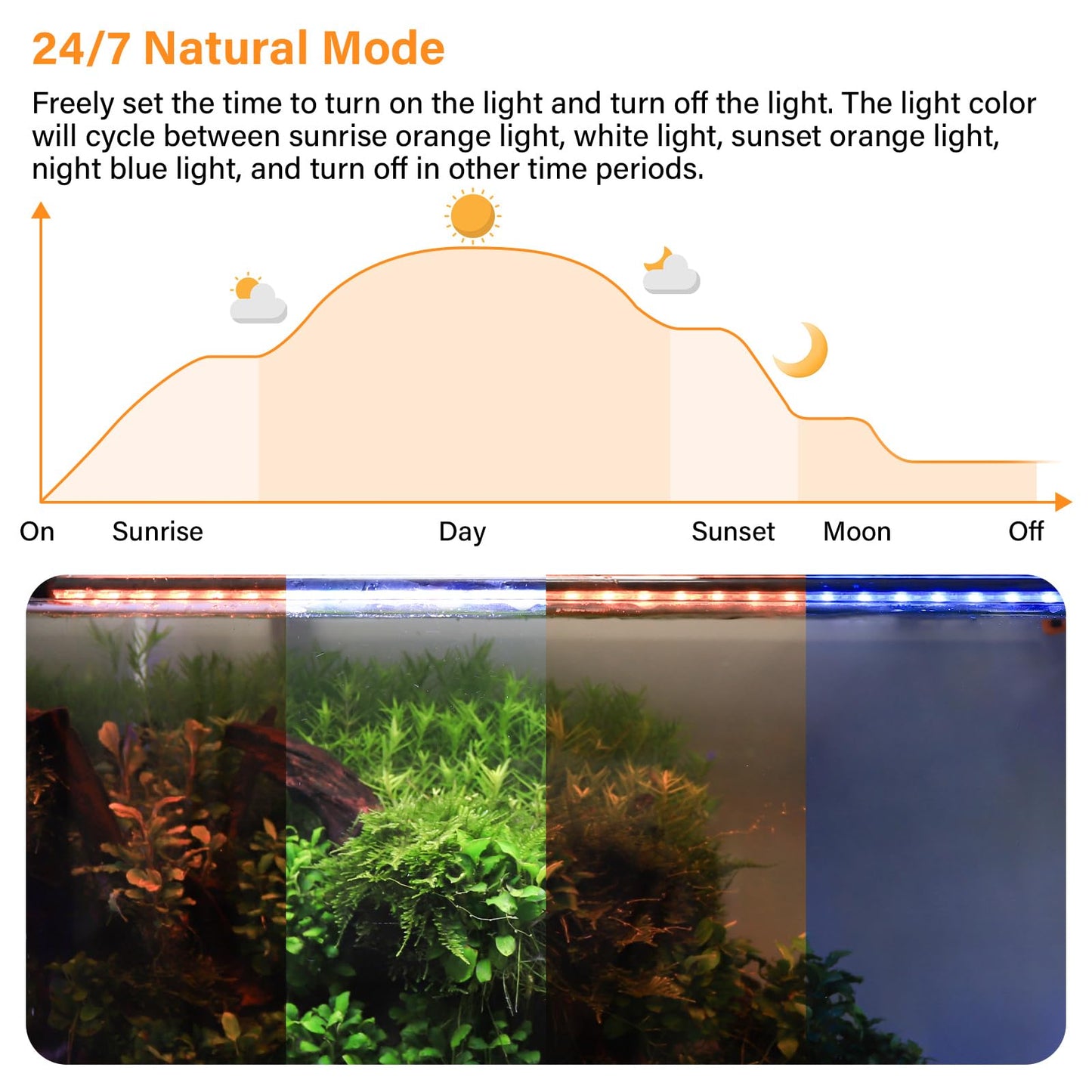 hygger Submersible LED Aquarium Light, 14W 15in 24/7 Mode Fish Tank Light with 5 Rows Beads, with Timer 9 Colors and Adjustable Brightness, Full Spectrum IP68 Waterproof Light for Fish Tank 16-27 inch