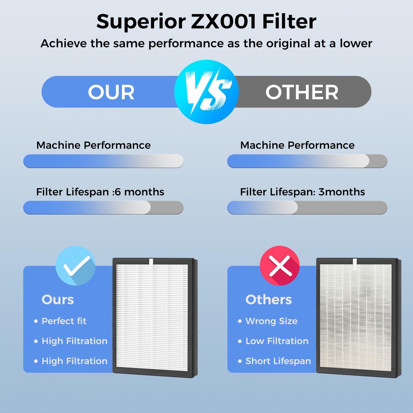 2 Pack ZX001 True HEPA Replacement Filter Compatible with TEBILD ZX001 Air Purifier, 3-in-1 H13 Ture HEPA and High-Efficiency Activated Carbon Filters for Pets Home Office