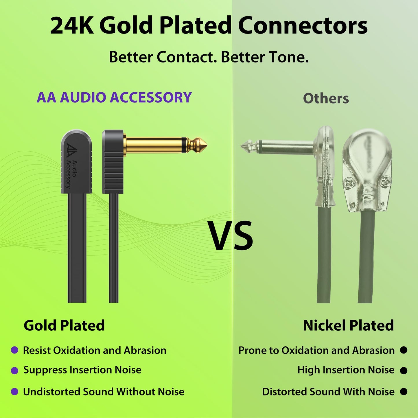 Kevlar Reinforced Guitar Pedal Cables, Built-to-Last, Noise-Free Quad-Layer Shielded, Gold-Plated Flat Ribbon Guitar Patch Cables for BOSS, MXR, EBS, Behringer Pedal, 24 Inch 2 Pack