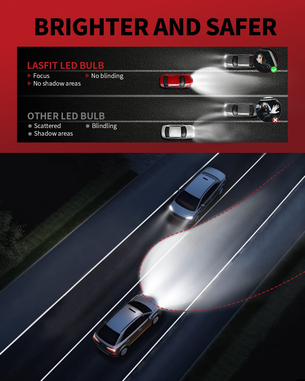 LASFIT 2026 𝐂𝐨𝐦𝐩𝐚𝐜𝐭 HB3/9005 LED Headlight Bulb, Real 50W 8X Brighter Halogen 1:1 Replace, 300M Sight 6000K Xenon White, Canbus For 95% Car, 360° Conversion Kit Front High Beam Automotive Light
