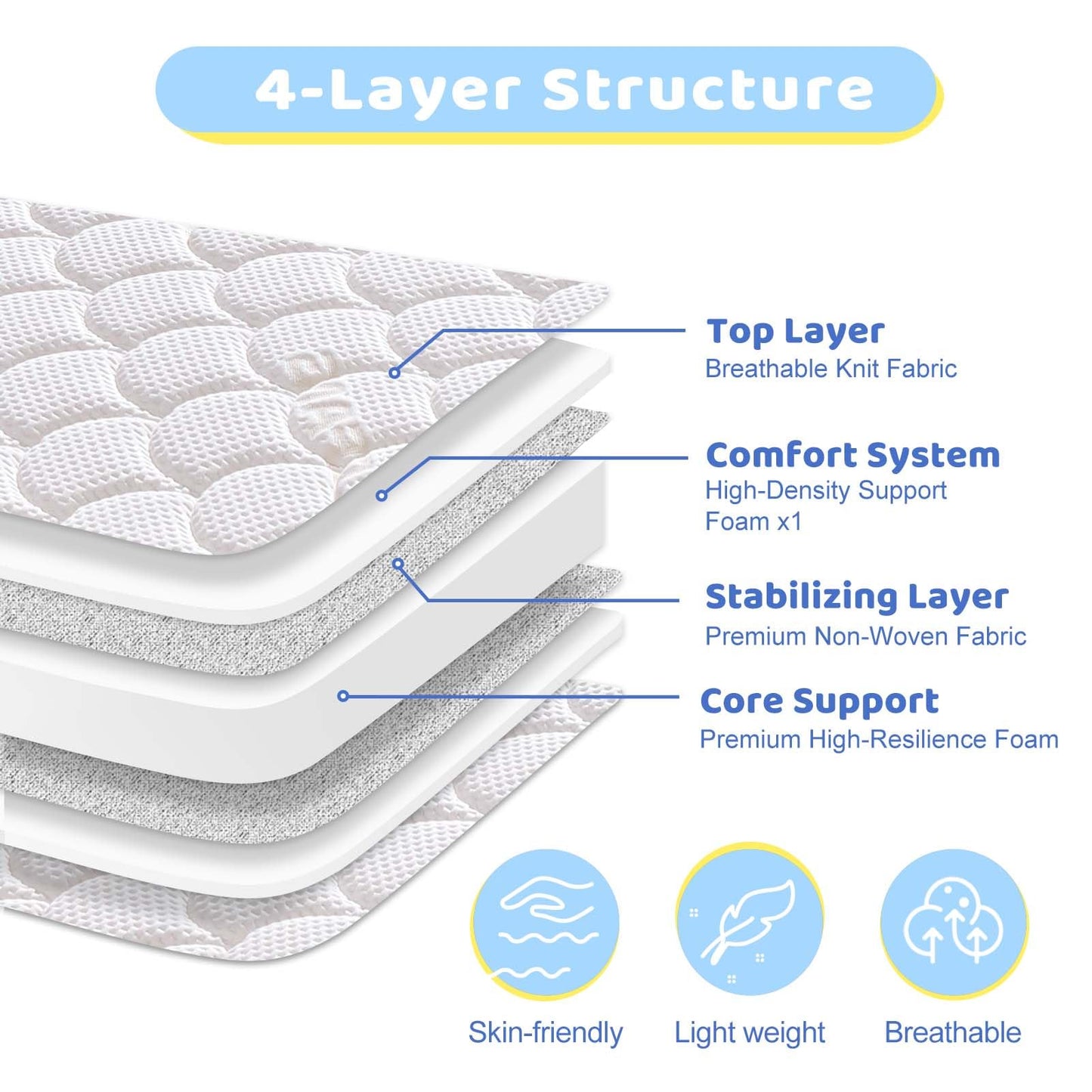 Vibe Bear Premium Pack and Play Mattress Topper 38" x 26" - Breathable, Soft, Medium Firmness Playpen Mattress Topper - Fits Pack N Play Playpens - White