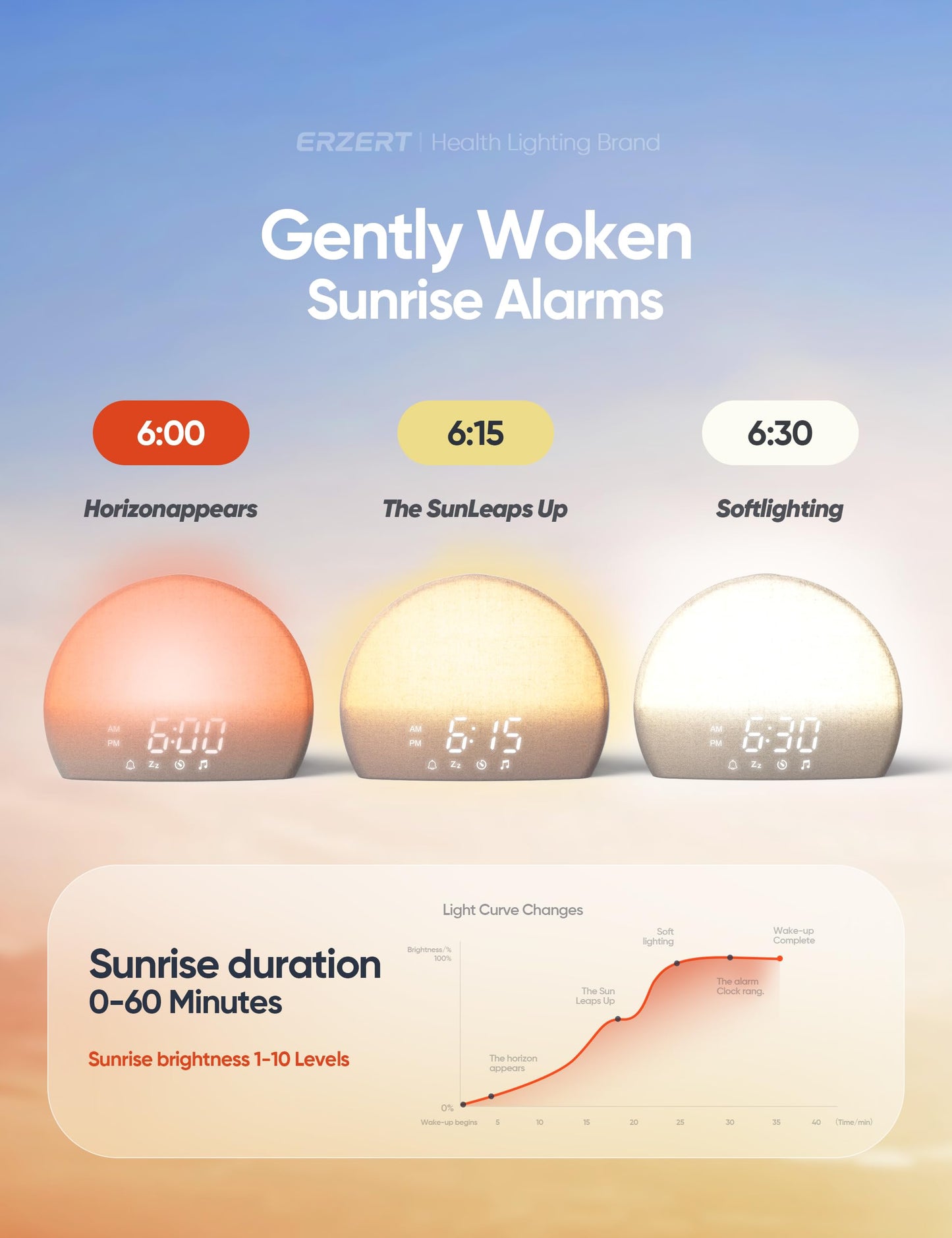 ERZERT Sunrise Alarm Clock & White Noise Machine for Adults and Kids 30 Soothing Sounds and 15-180 Mins Sleep Timer, Includes 11 Color Night Light & Naural Wake Up Light and Easy-Button Set Alarms