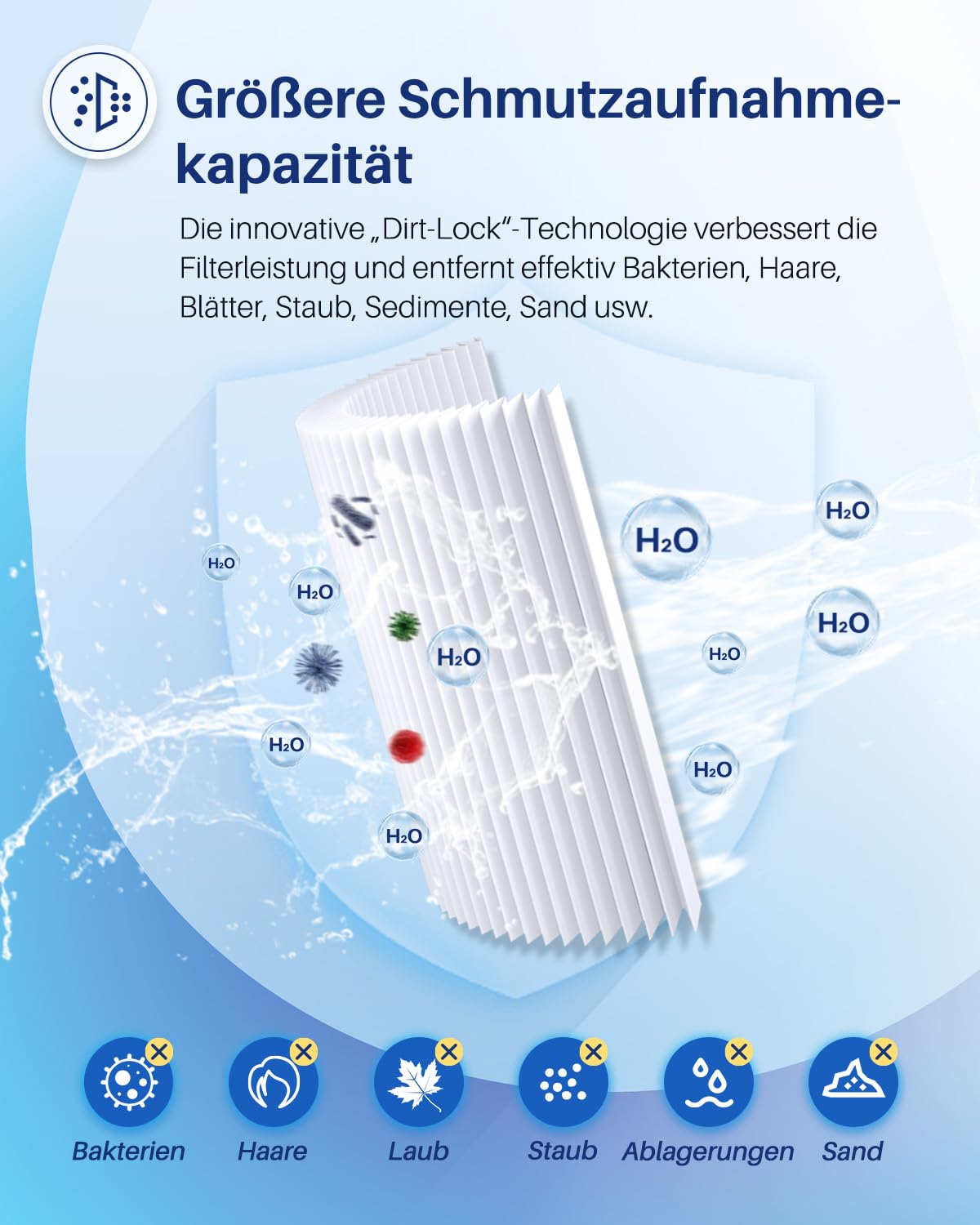POOLPURE Pack of 2 Spa Filter Hot Tub Filter Replacement for PRB50-IN, PRB501N, Unicel C-4950, Filbur FC-2390, 50 m² Spa Filter Cartridge 5 x 13