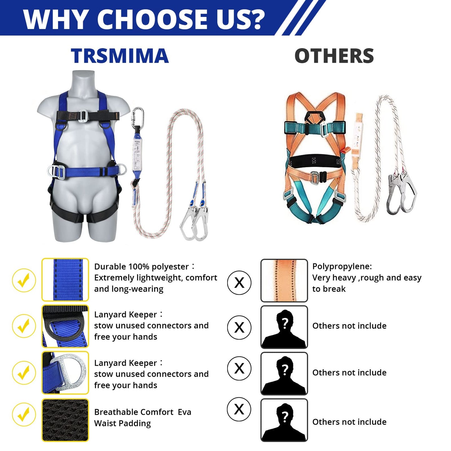 Safety Harness Fall Protection Kit: Full Body Roofing harnesses with Shock Absorbing Lanyard - Updated Comfortable Waist Pad