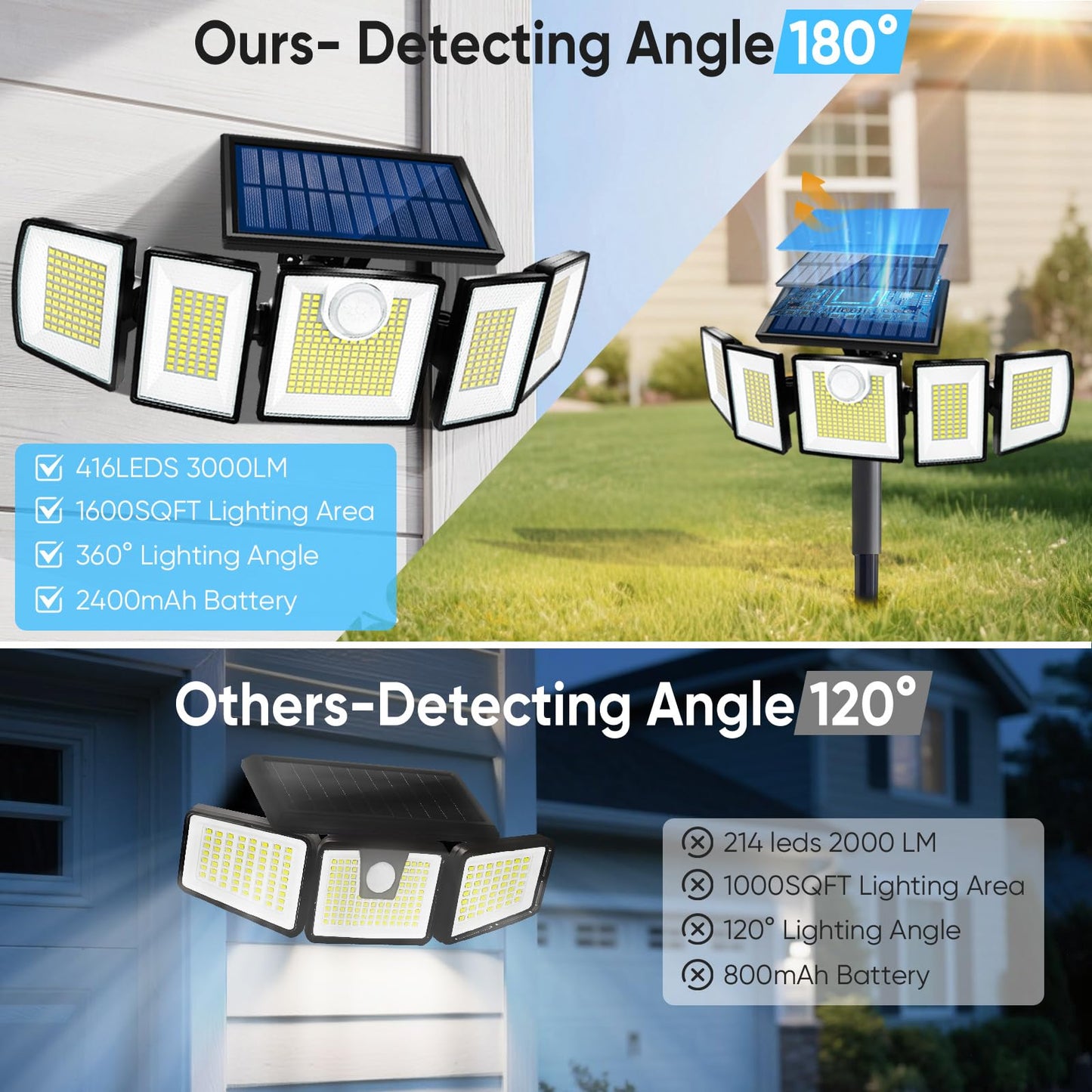 Solar Lights Outdoor Waterproof Motion Sensor - 416 LEDs 3000 Lumens Super Bright 3 Brightness 3 Modes 360° Illumination 32ft Solar Flood Security Light for Outside (with Stakes, 2)