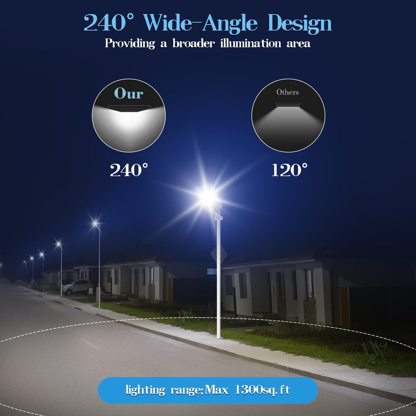 Willmind Solar Street Light Outdoor: Solar Security Lights, 1200W, Motion Sensor with Remote Control, Flood Lights, 2500ML Brightness, from Dusk to Dawn, for Garage, Warehouse, Shop, 2 Packs White