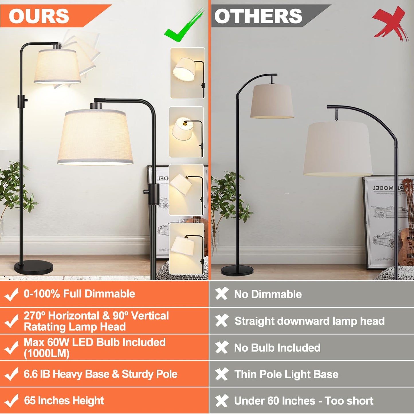 [Upgraded] Dimmable Floor Lamp, 1000 LM LED Edison Bulb Included, Arc Floor Lamps for Living Room Modern Standing Lamp, Tall Lamps for Living Room