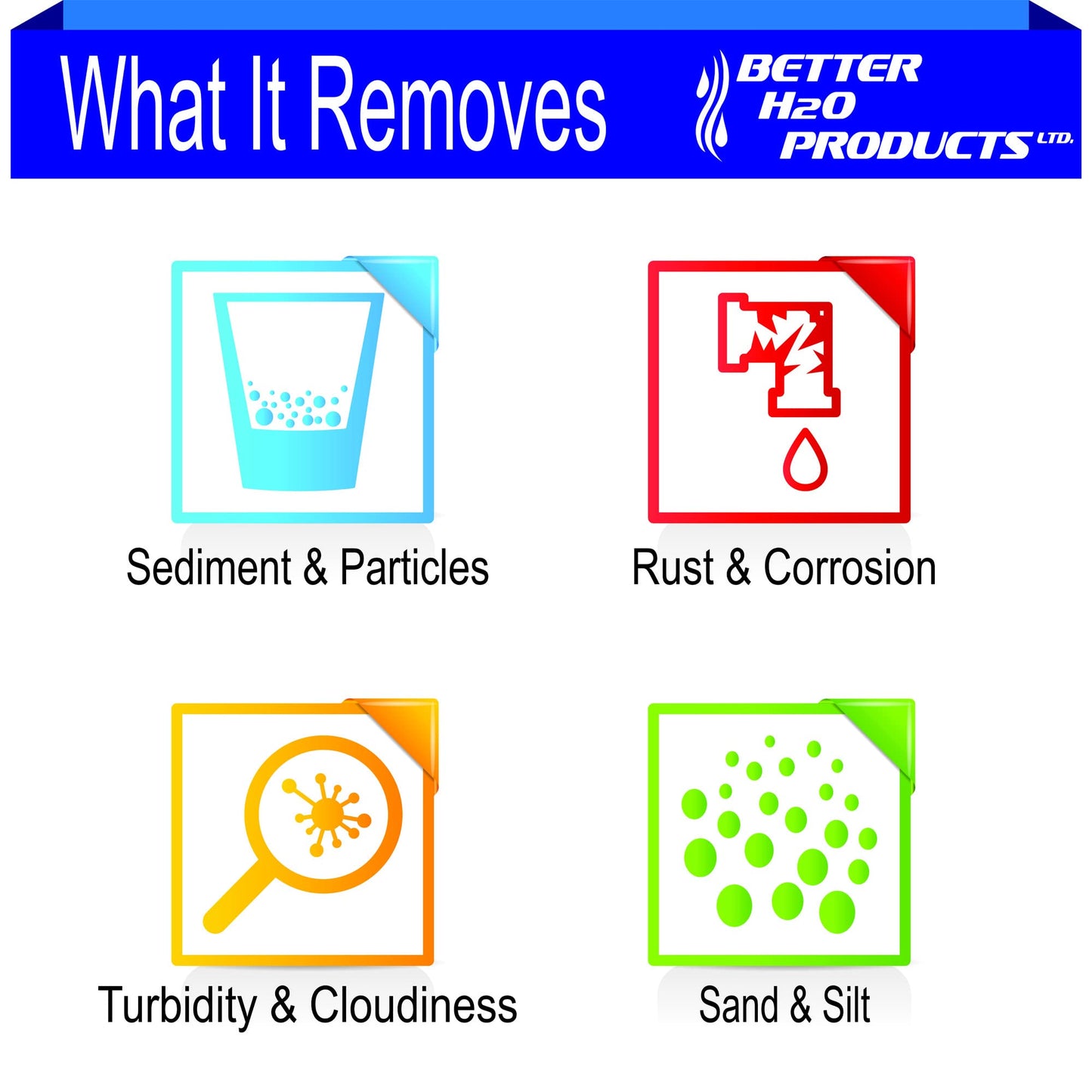 2-Pack | 5 Micron Multi-Gradient Sediment Filter | 10" x 4.5" Sediment Water Filter Replacement Cartridge | Whole House Sediment Filtration | What you need without the high cost! | Fits all 10-inch Big Style / Size Housing | Pack of 2 Filters