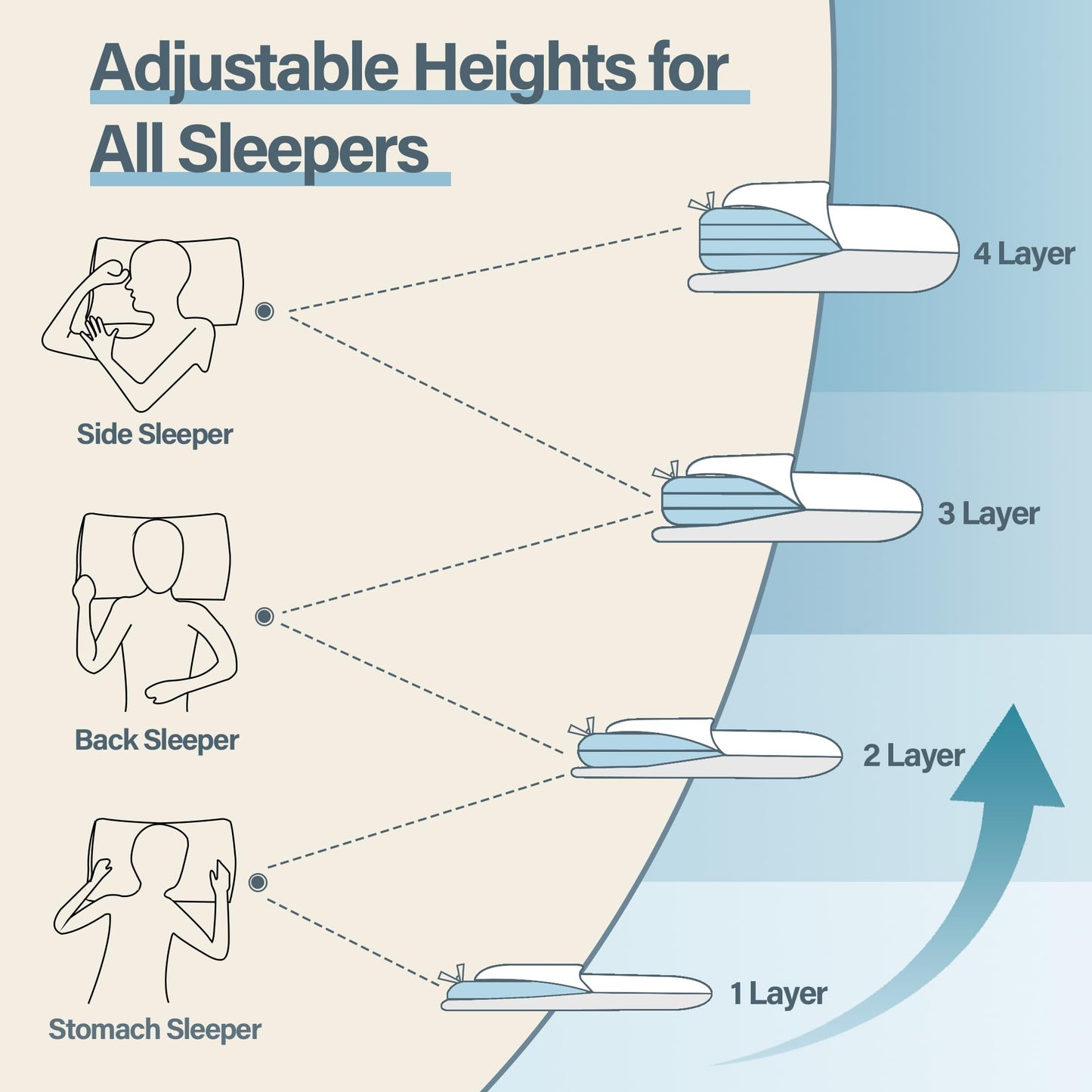 PAROLL Adjustable Pillow Ultra Thin Flat for Sleeping Memory Foam Layer Low Profile Slim Pillow for Stomach, Back, Side Sleepers