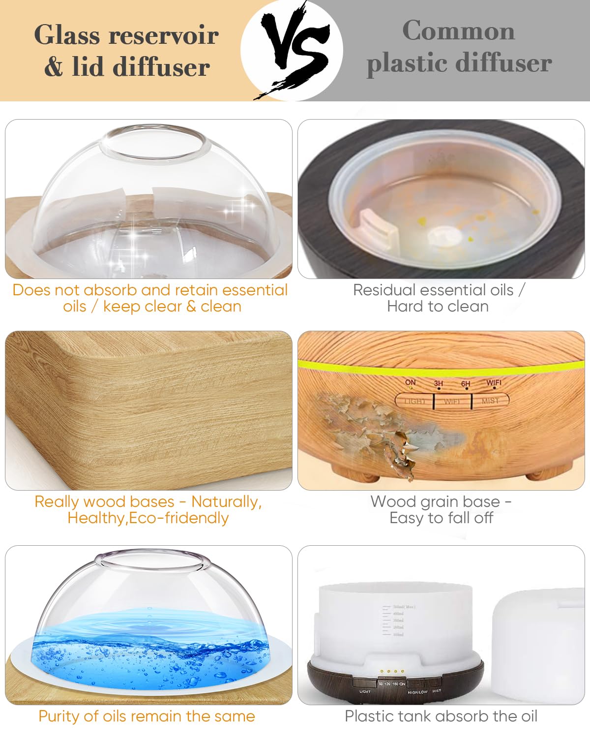 Glass Dome Essential Oil Diffuser with Glass Reservoir & Wood Base-Plastic Free, 200ml Ultrasonic Glass Diffuser for Aromatherapy with Timer 7 Color Light Auto-Off for Gift Home Office Yoga Pilates