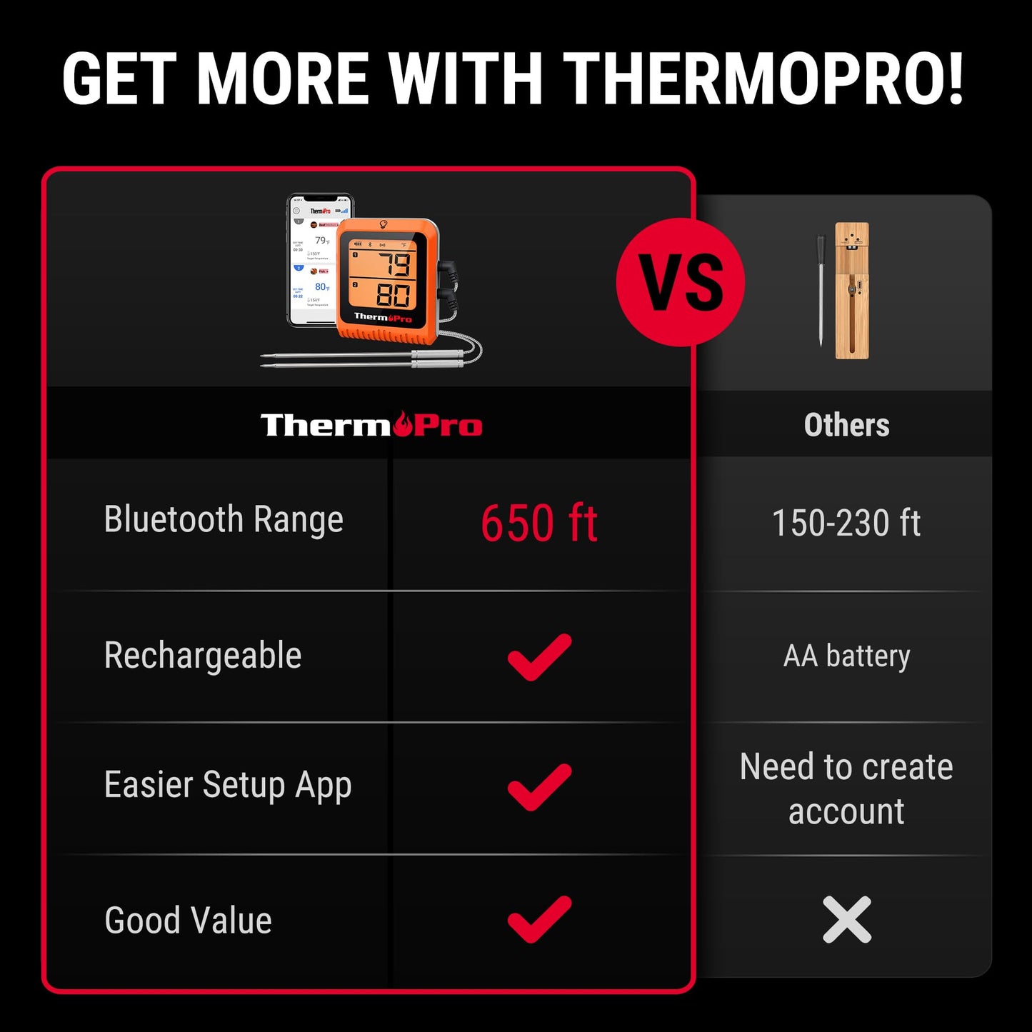 ThermoPro Wireless Meat Thermometer of 650FT, Bluetooth Meat Thermometer for Smoker Oven, Grill Thermometer with Dual Probes, Smart Rechargeable BBQ Thermometer for Cooking Turkey Fish Beef