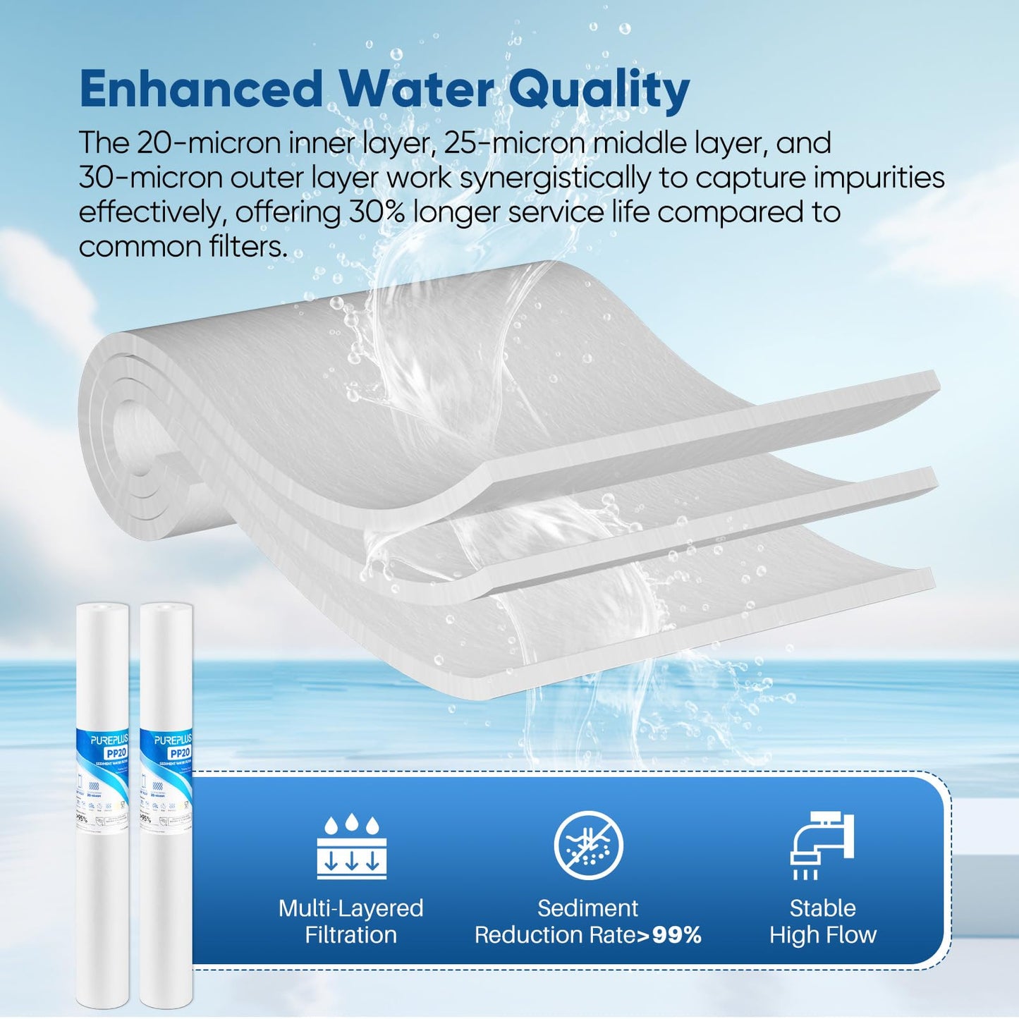 PUREPLUS 20 Micron 20" x 2.5" Whole House Sediment Home Water Filter, 20-inch Sediment Pre-Filtration, Compatible with Cartridge Aqua Pure AP110-2C, P1-20/SP-P1-20/PX01-20, Watts FPMB5-20, 6PACK