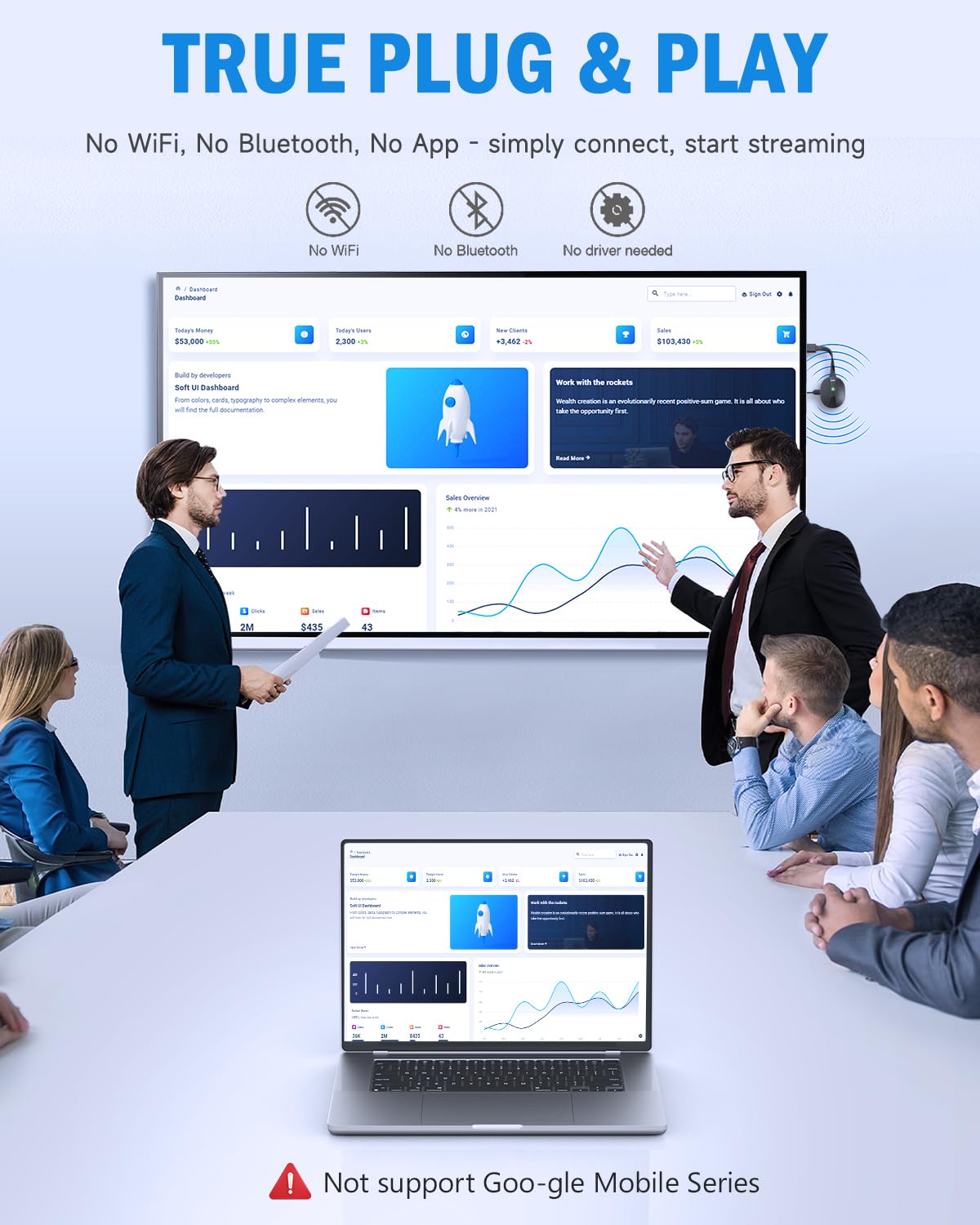 AIMIBO 4K Wireless Display Adapter 5G for Smartphone Tablet Laptop to HDTV Monitor Projector - 3 Mirroring Ways, Wireless & Wired HDMI Dongle for iOS Android Windows Mac Support Airplay DLNA Miracast