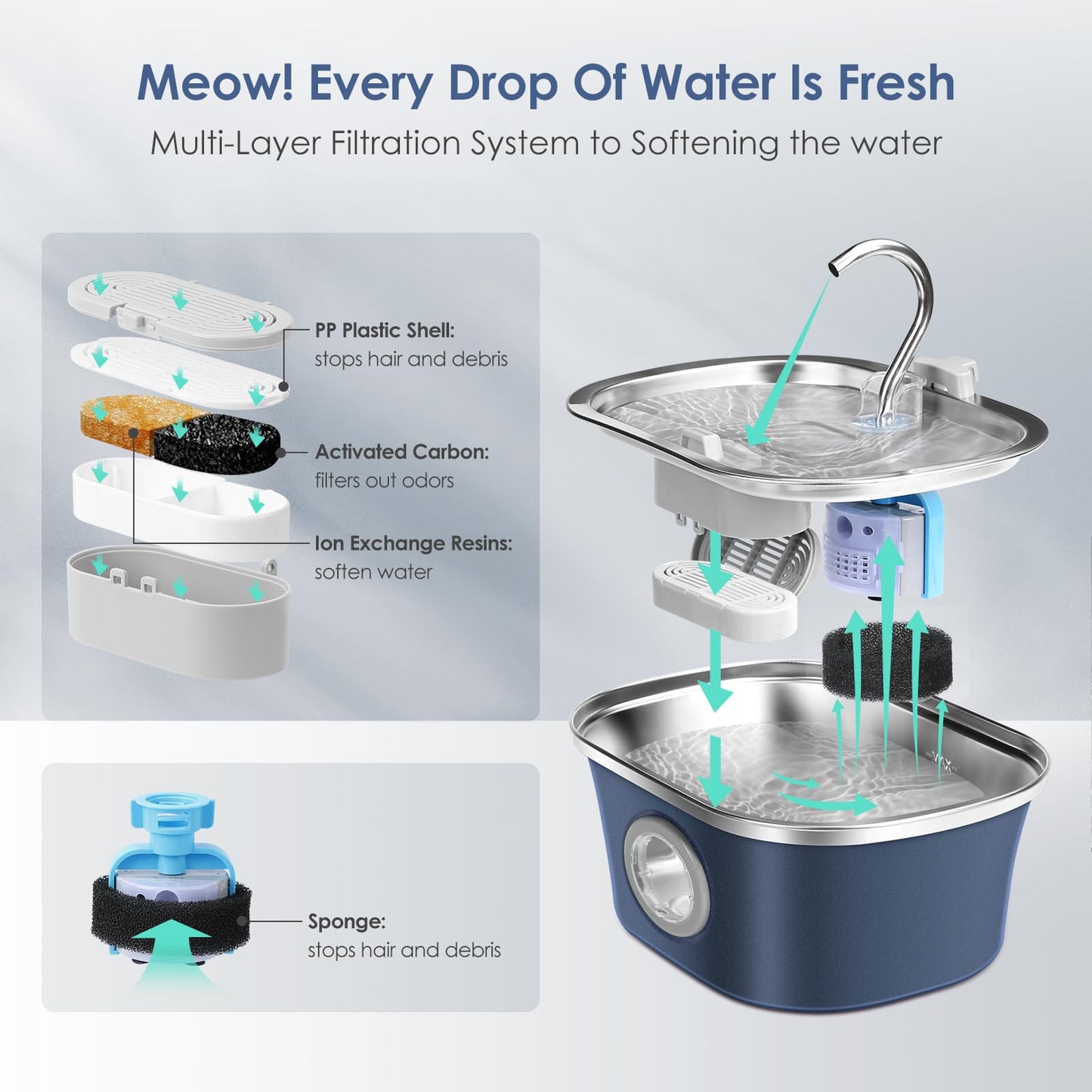 Cat Water Fountain, 3.2L/108oz Automatic Stainless Steel Pet Water Fountain with Water Level Window, Pet Water Dispenser Cat Drinking Feeding Fountains with Ultra-Quiet Pump for Pets, Navy(1 Brush)