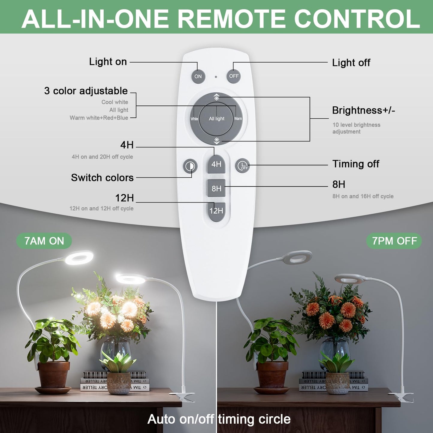 Grow Lights for Indoor Plants, Clip-on LED Full Spectrum Plant Lights for Indoor Growing with Romote Auto On/Off Timing 4/8/12Hrs,10 Dimmable Levels,3 Spectrum Modes & Adjustable Gooseneck - 2 Pack