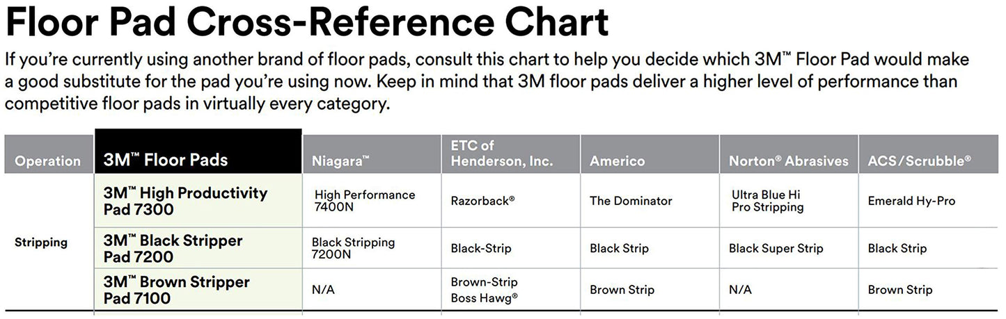 3M 08278 High Productivity Floor Pad 7300, 20" Diameter, Black (Case of 5)
