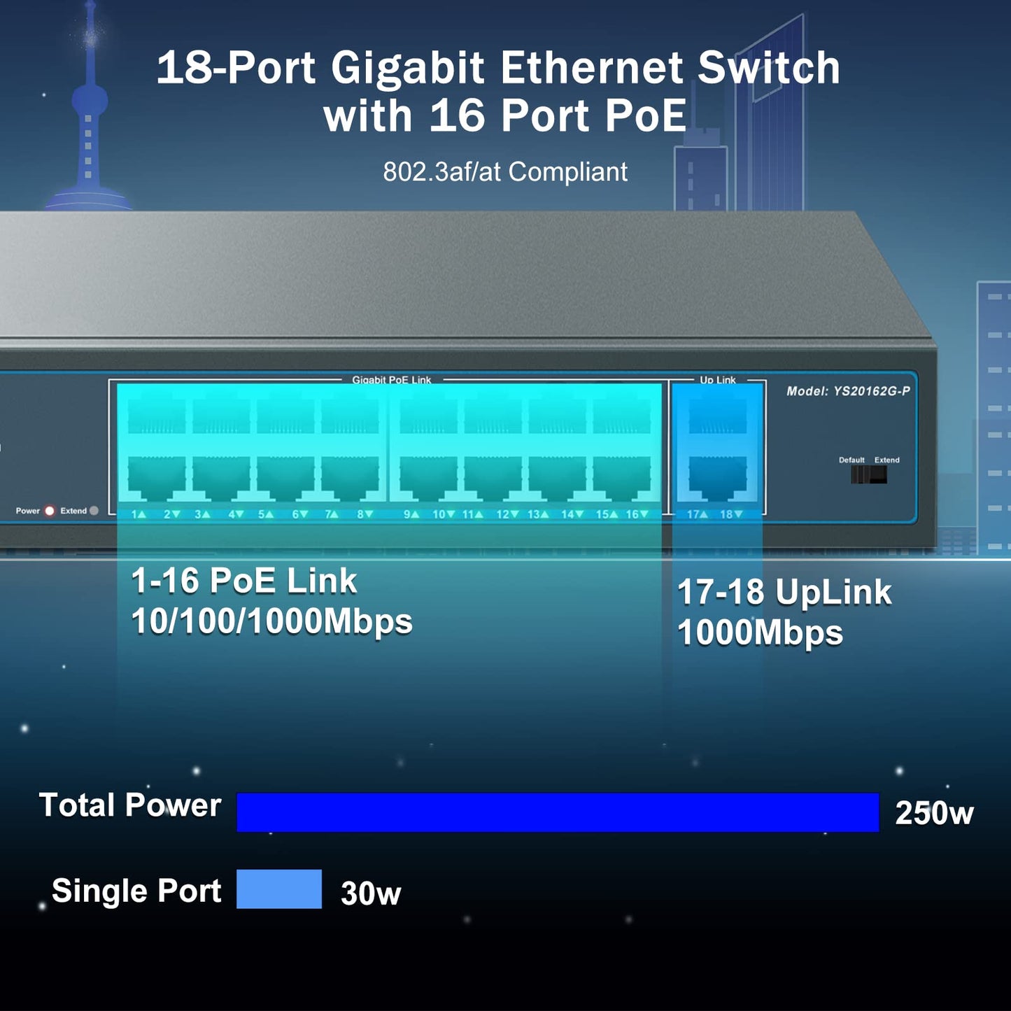 YuanLey 18 Port Gigabit PoE Switch, 16 Port poe+ 1000Mbps, 2 Gigabit uplink Ethernet Switch, 19 inch rackmount, Vlan Unmanaged