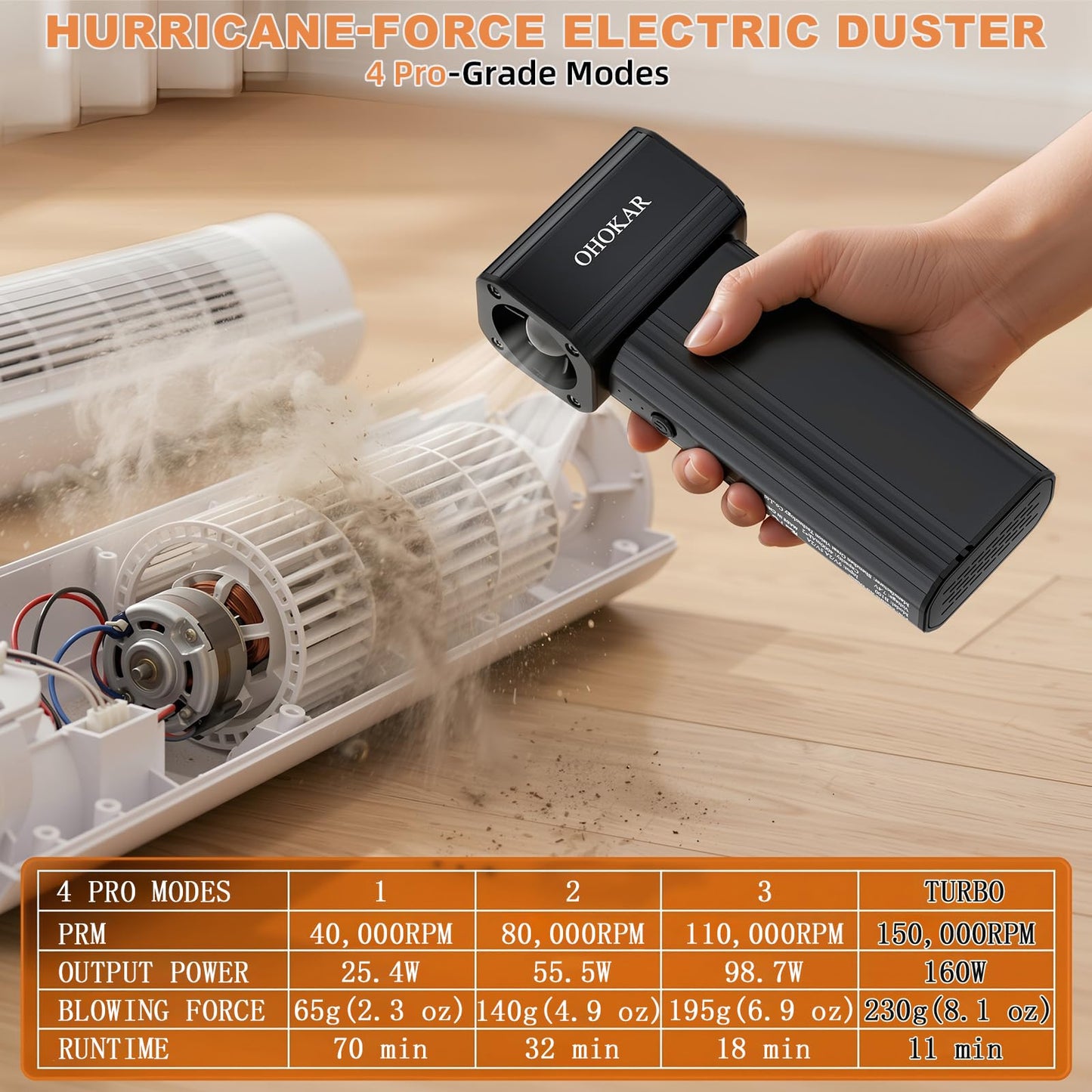 OHOKAR Compressed Air Duster-150000RPM 160W Brushless Motor Metal-Bodied Electric Air Duster, 29.6Wh Rechargeable Cordless Mini Blower, 18W Fast Charging 4-Speed Dust Blower for PC, Keyboard,Car, Home