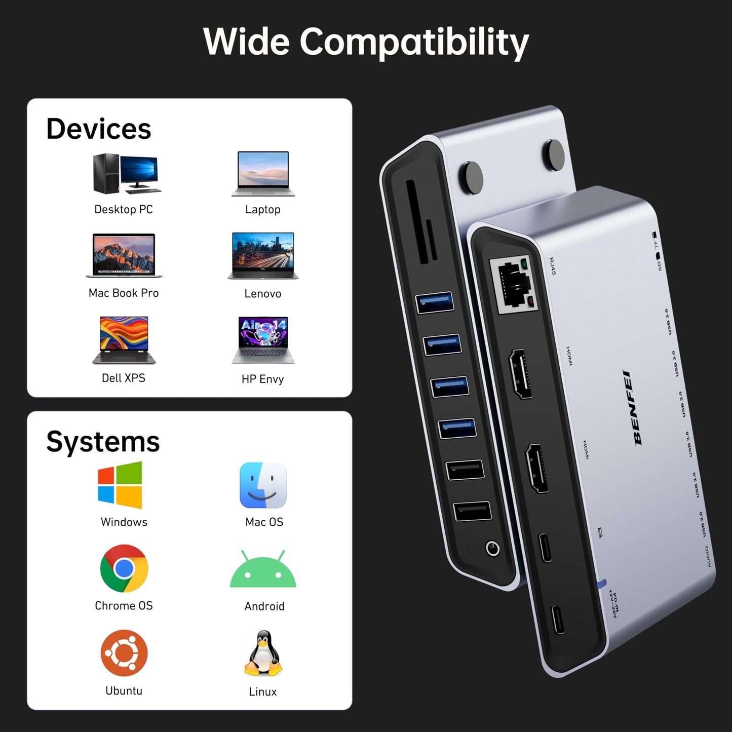 BENFEI DisplayLink 12-in-1 USB 3.0 Universal Docking Station with Dual HDMI Display/6*USB Ports/SD/TF Card Reader/Gigabit Ethernet Network/3.5mm Female Headphone Jack Compatible with Windows and Mac