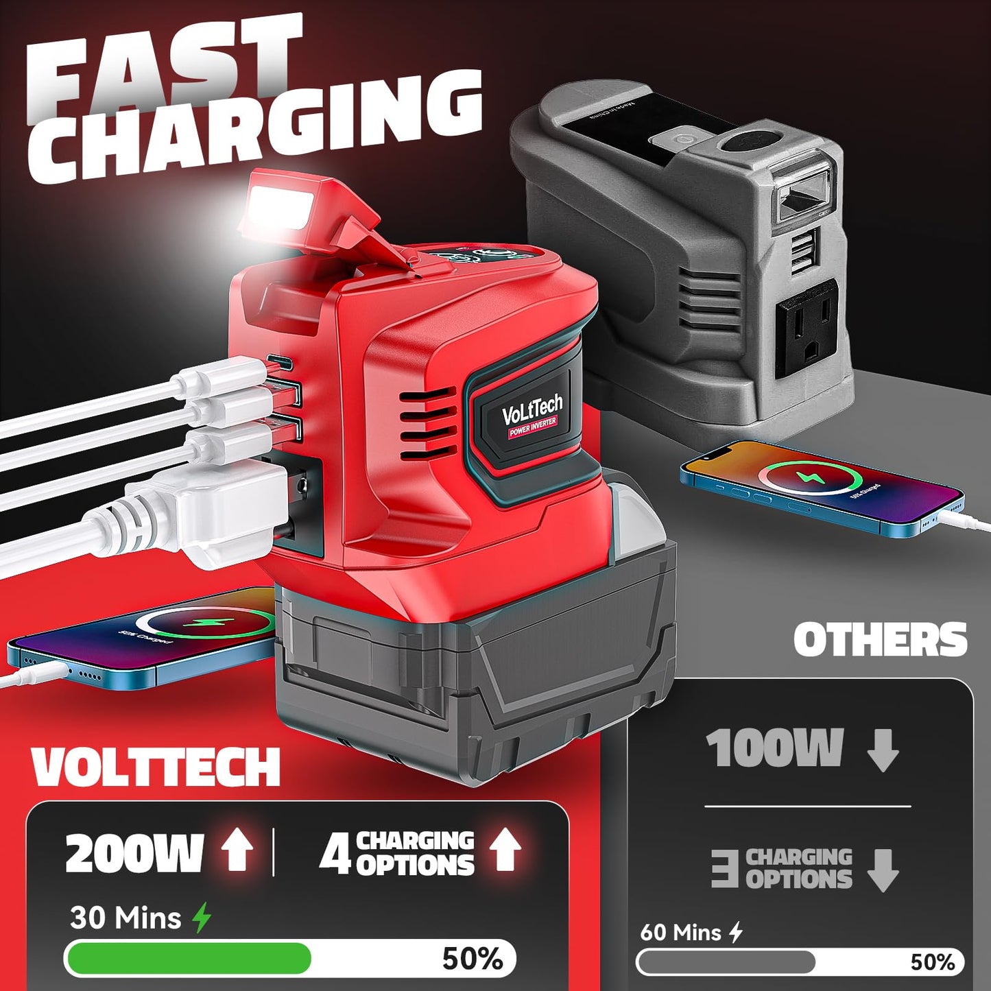 200W Power Inverter for Milwaukee M18 Battery, VoLtTech Battery Inverter 18V to 110V-120V, Power Station USB Charger Adapter Power Adapter with 2 USB Ports & 1 Type-C & 1 AC Outlet (No Battery)