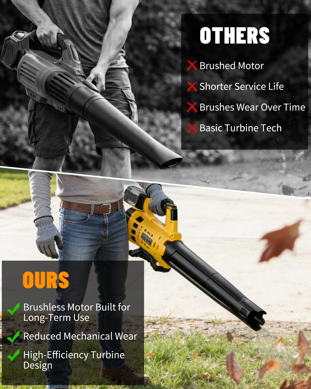 Cordless Leaf Blower for DEWALT 20V MAX Battery, 480 CFM / 130 MPH Brushless Dust Blower, 6-Speed Control with Digital Display, Handheld Electric Blower for Rain Snow Removal, Lawn, Yard (No Battery)