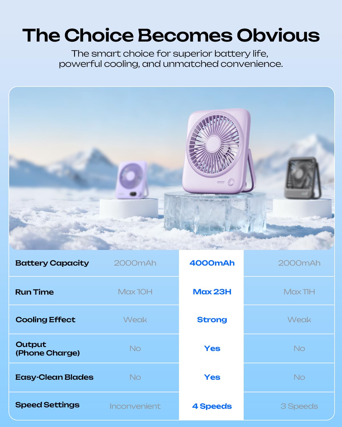 Otlonpe Personal Portable Desk Fan 2 Pack, 4000mAh Small Rechargeable Portable Fan Battery Operated & USB Powered for Travel Sleeping Bedroom Office Home Table, Cordless, Quiet, 4-Speed 6.5 Inch