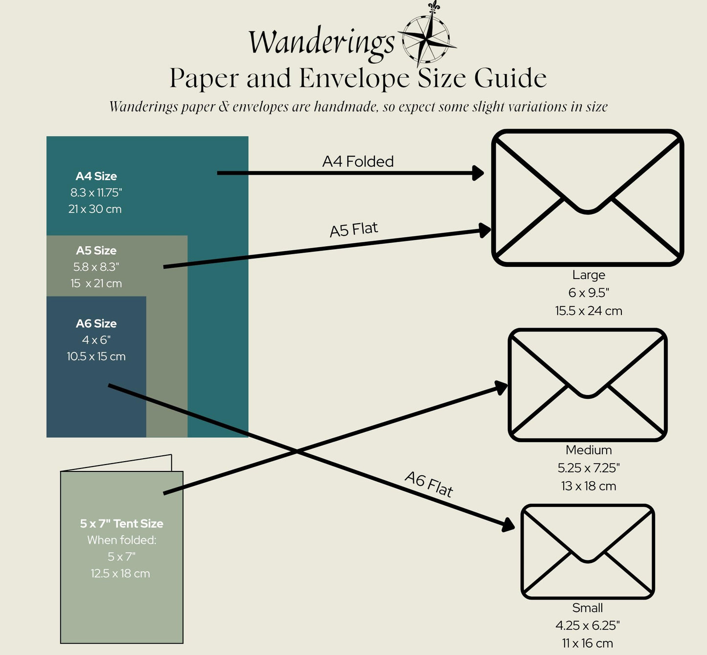 Wanderings Handmade Flower Seed Paper – 8.3" x 11.8" / A4 Size – Pack of 50 – Plantable Wildflower Seed Paper for Invitations, Sketching & Watercolour – 250 GSM Deckled Edge