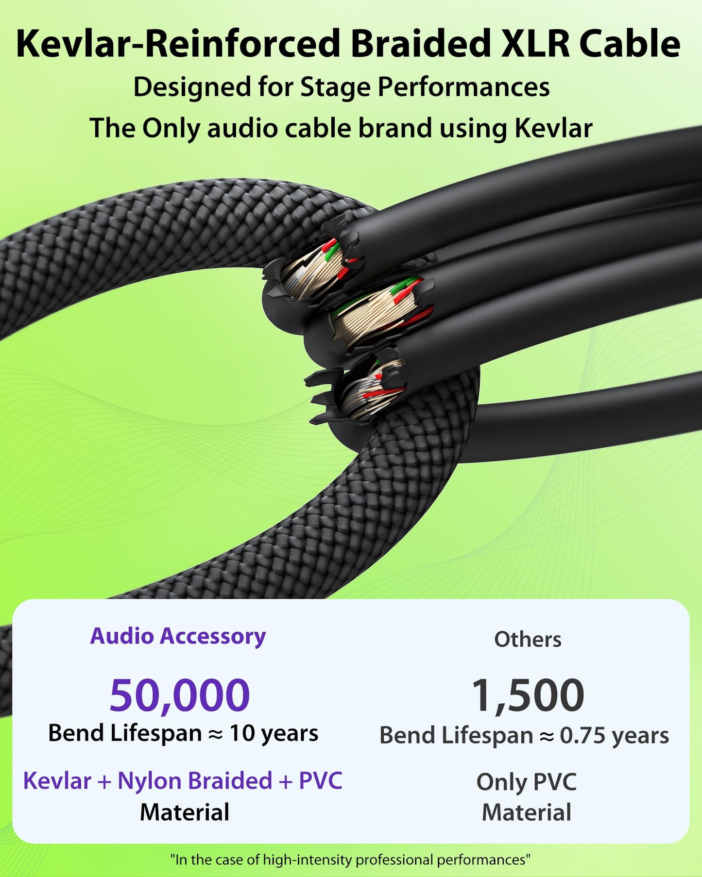 AA AUDIO ACCESSORY XLR Cables 25ft 2 Pack, 20 AWG, Kevlar-Reinforced Nylon Braided Microphone Cable, Gold-Plated Rean Connectors from Neutrik, Mic Cable, Shielded and Balanced XLR Male to Female cable