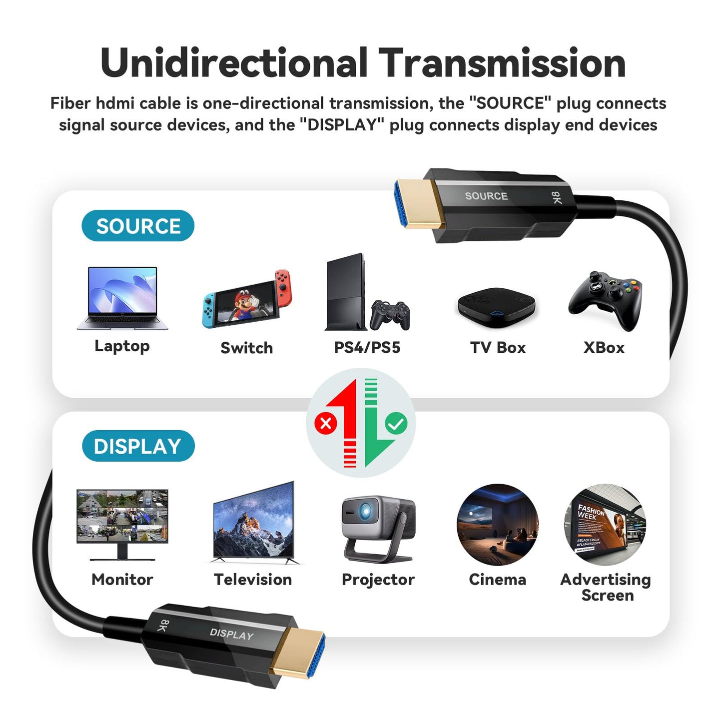 RUBMUD Fiber Optic HDMI Cable 50ft, 8K Long HDMI 2.1 Cable, Ultra High Speed Fiber HDMI Cord, 48Gbps, 8K@60Hz 4K@120Hz, Dynamic HDR, eARC, HDCP 2.2&2.3, 3D, for HDTV Monitor Game Laptop Xbox PS4/PS5