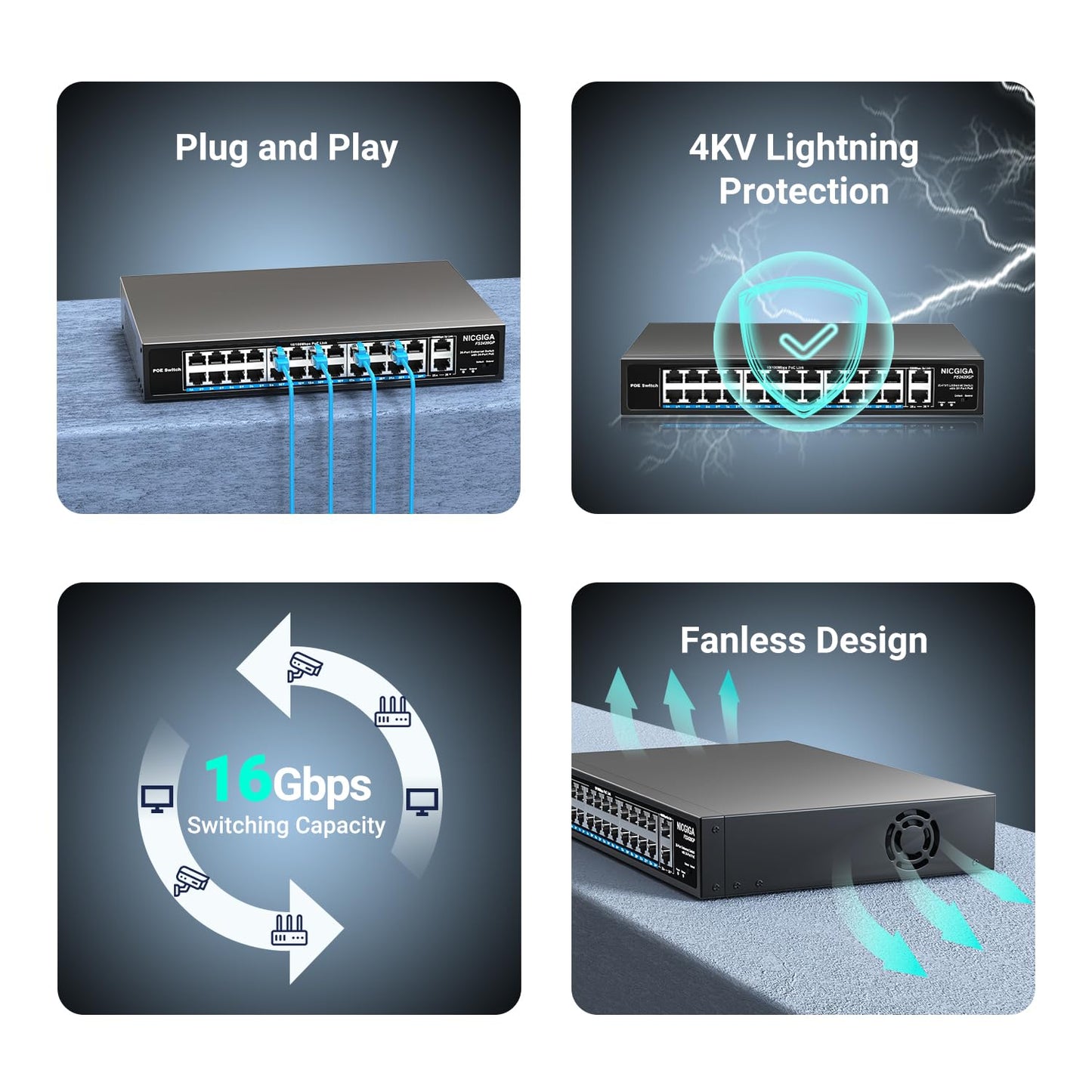 24 Port PoE Switch Unmanaged, 24 Port PoE+@400W, 2 Gigabit Uplink Ports, NICGIGA 26 Port Network Power Over Ethernet Switch, VLAN Mode, 250m Extend, 19 inch RackMount, Plug and Play.