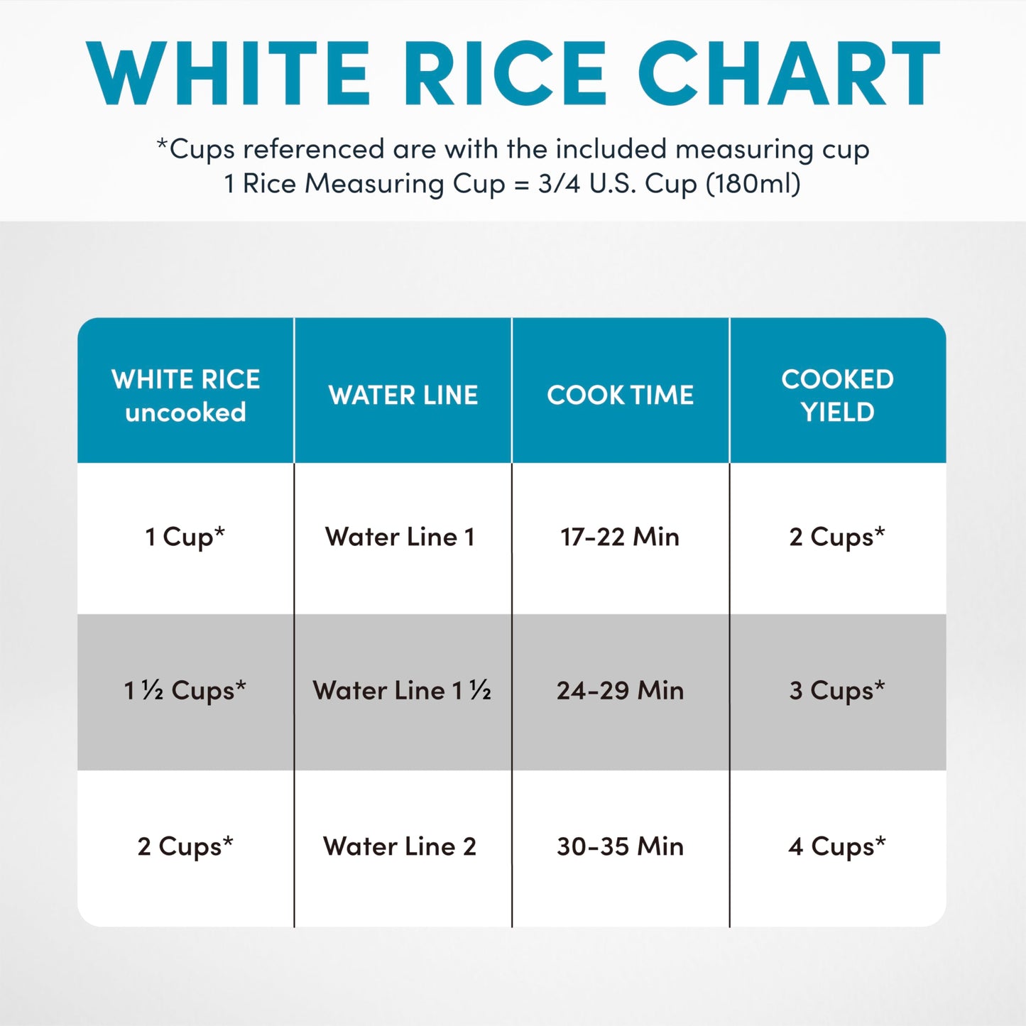 AROMA® CoreCoat Steaming Rice Cooker with Basket (4 Cups Cooked, 2 Cups Uncooked)
