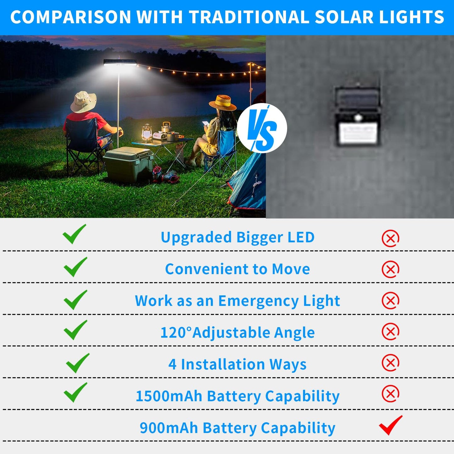 Outdoor Solar Lights, 4 Pack Clip On Solar Motion Lights Outdoor Waterproof, Solar Fence Lights Outside with 36 LEDs, 6000K Portable Solar Powered Security Light for Fence Garage Camping Driveway