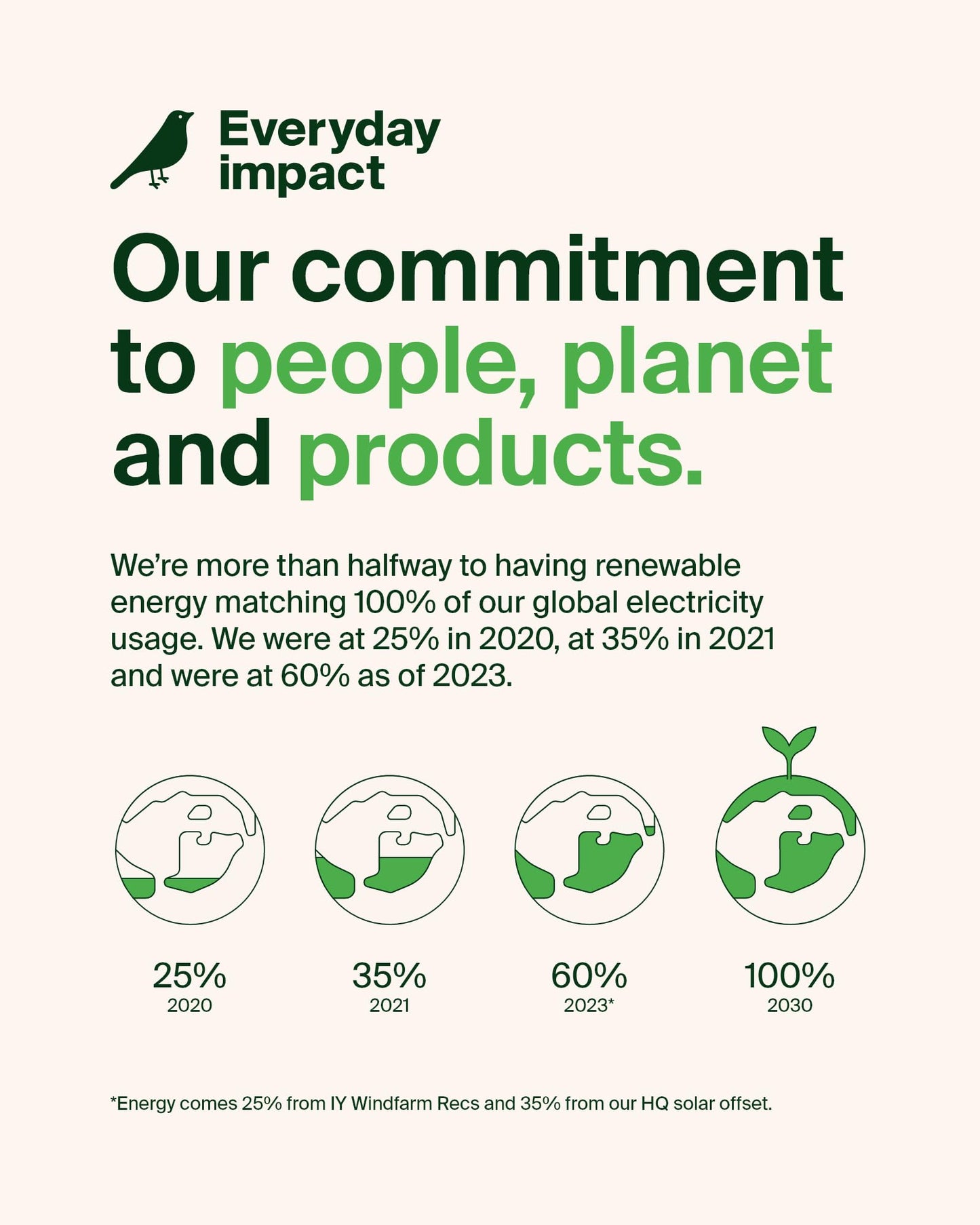 Belkin 45W Dual USB-C Wall Charger, Fast Charging Power Delivery 3.0 w/GaN Technology for iPhone 17, 16, 15, 14, Pro, Pro Max, iPad, MacBook, Galaxy S25, Nintendo Switch 2 & More - White